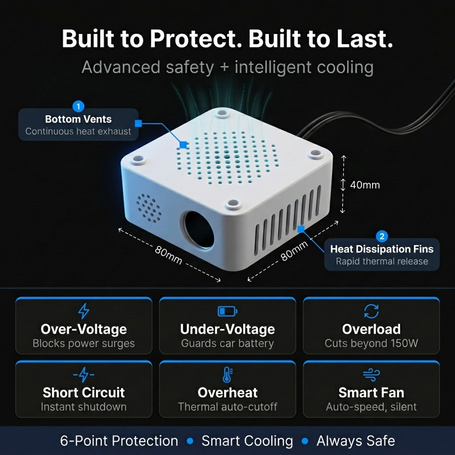 Image of inveXo 150W Car Power Inverter 12V DC to 220V AC, 2USB Ports (3.1A), Type-C Fast Charge Car Inverter