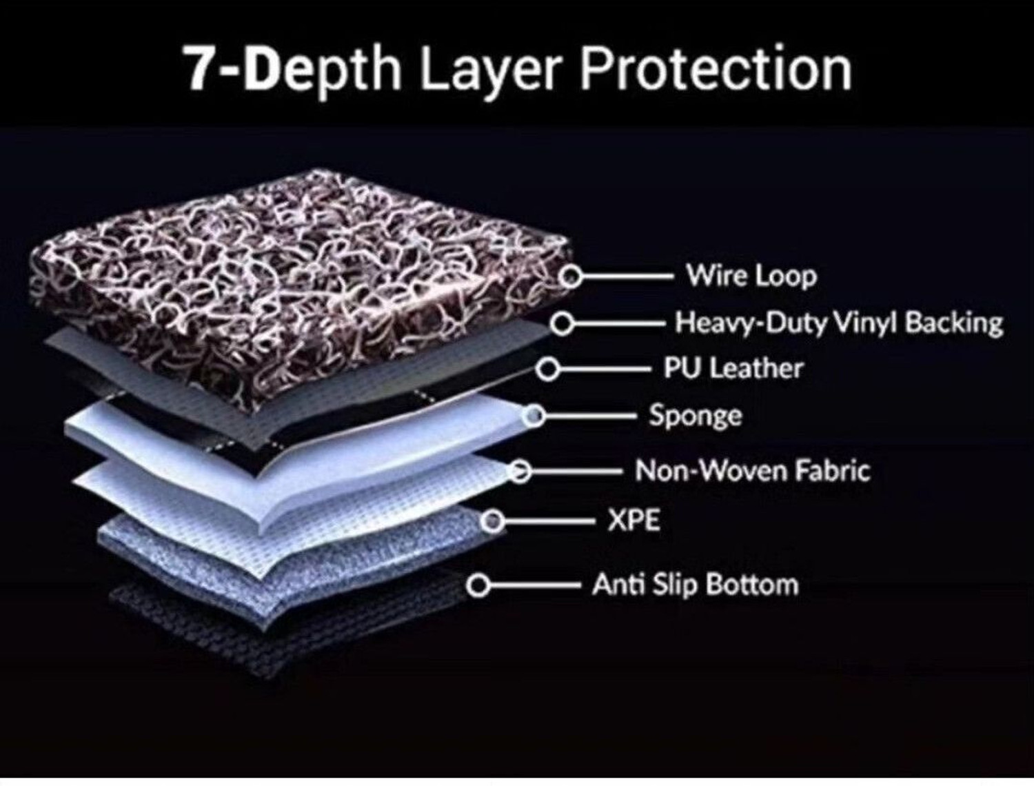 Image of Drizon Leatherite 7D Mat For Tata Nexon EV Max