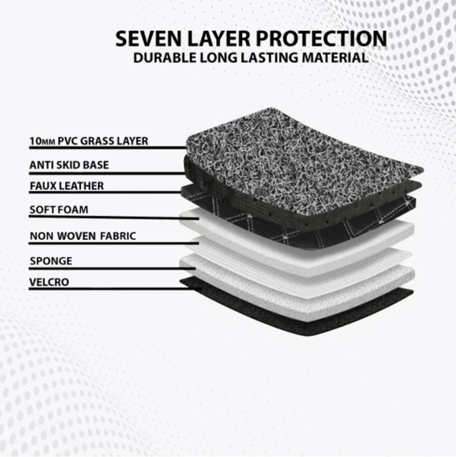 Image of onefit enterprises Leatherite 7D Mat For Hyundai Verna Transform