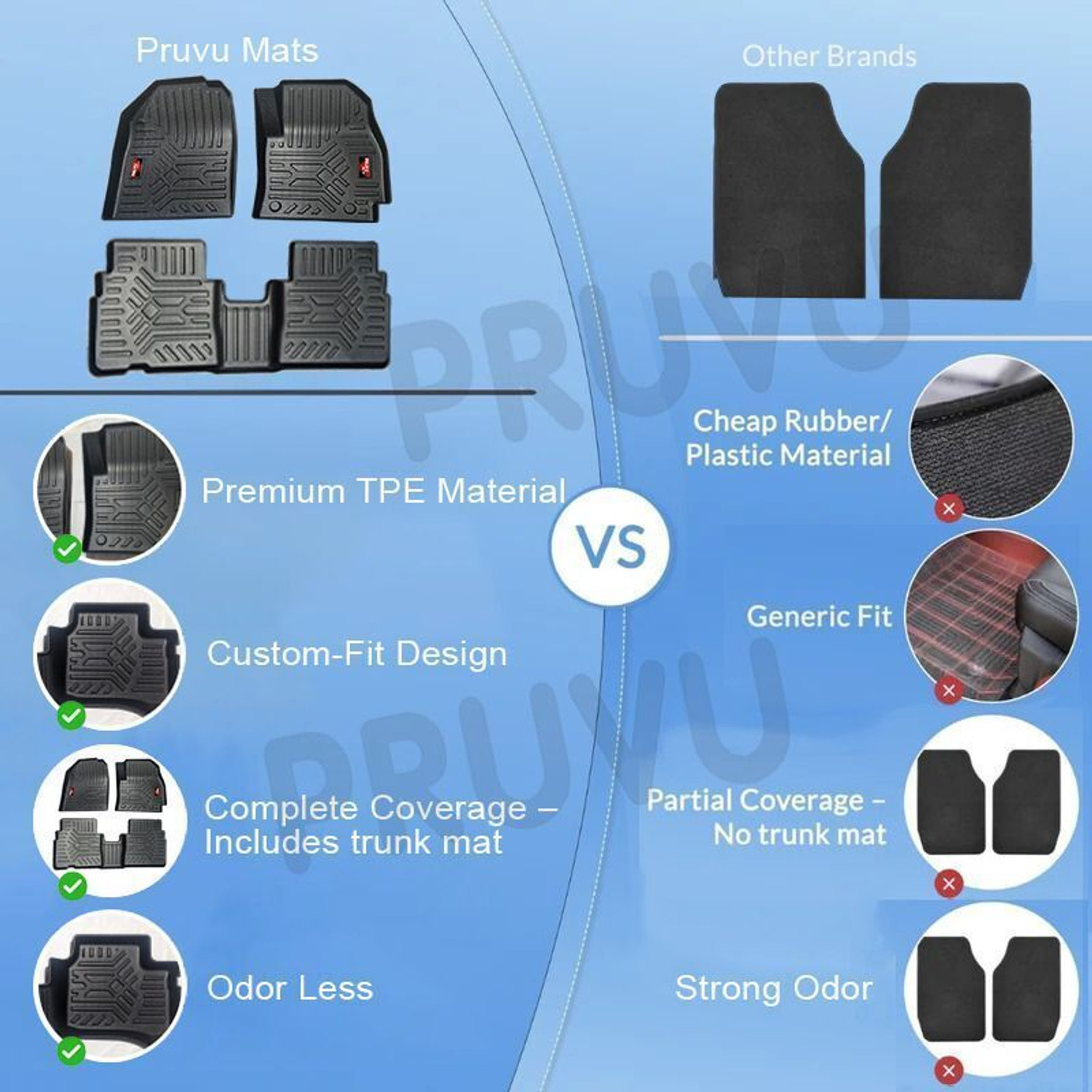 Image of pruvu Plastic, Rubber 3D Mat For Maruti Suzuki Baleno