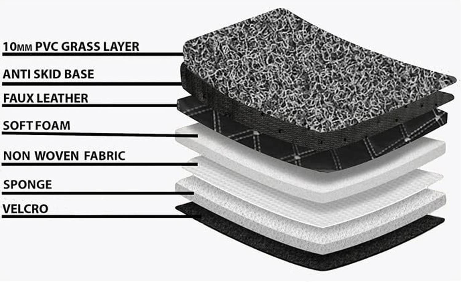 Arnejas Leatherite 7D Mat for Maruti Suzuki WagonR (Old) - Image 3