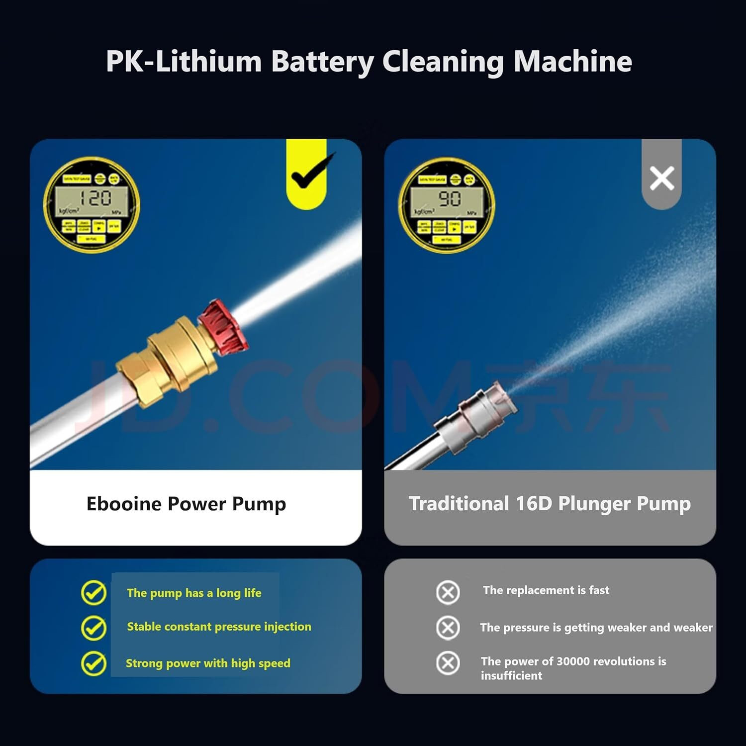 Image of Holy Delight Washer Battery Machine 48V Li-ion Solar Panel Cleaning Car washing Spray Gun Spray Gun