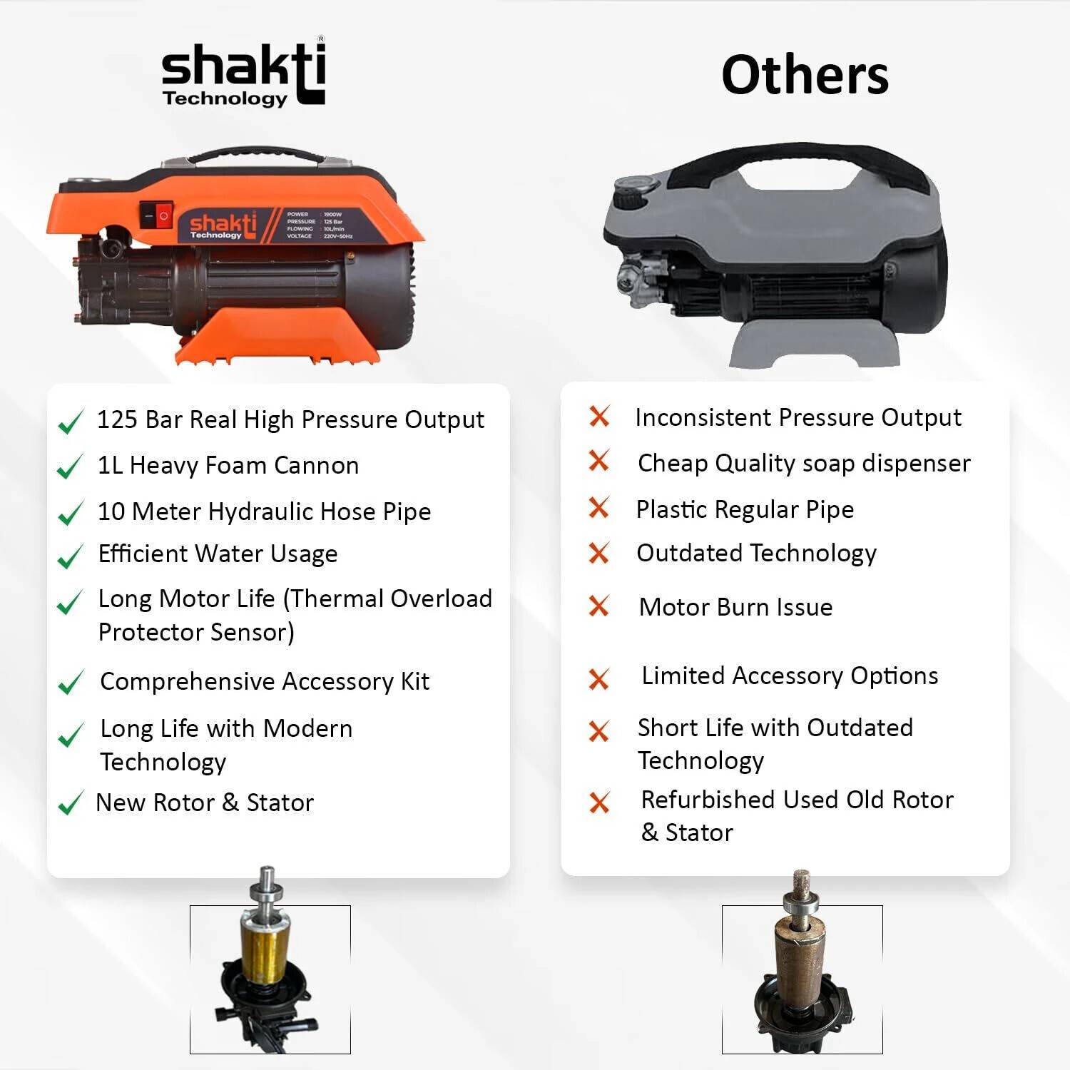 Shakti S5 1900W 125 Bar Car Washer - Image 5