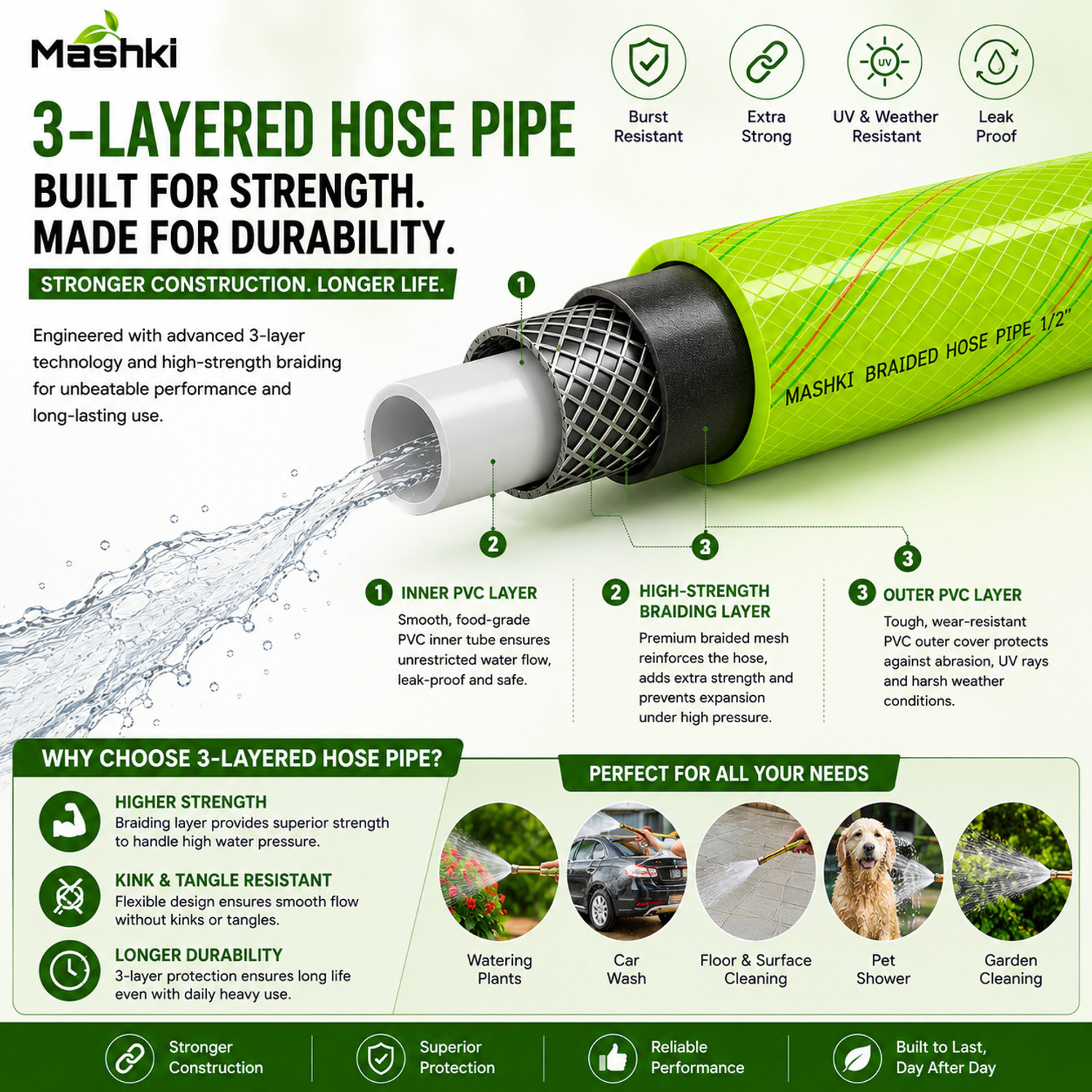 Image of MASHKI 15 Feet 0.5 Inch 3-Layered Braided Water Hose Pipe With Water Nozzle Spray Gun
