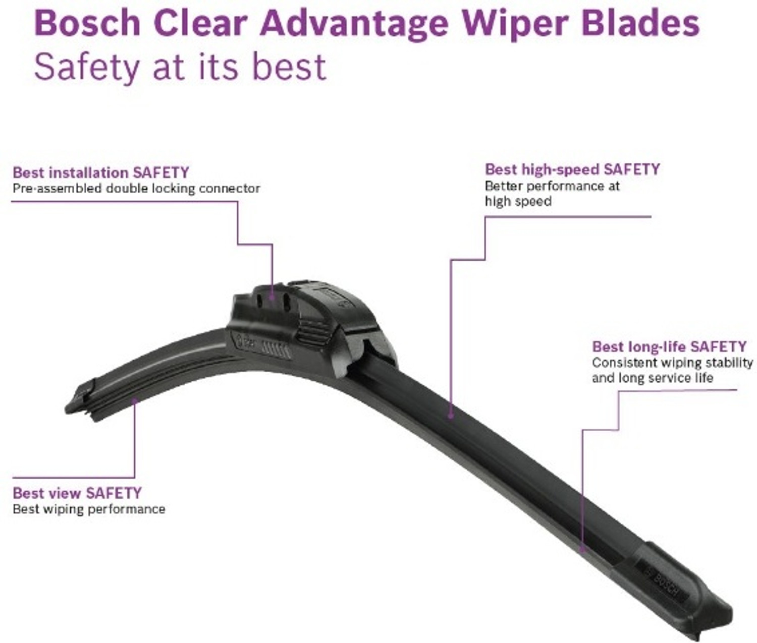 Image of BOSCH Flat Wiper Blade Windshield Wiper