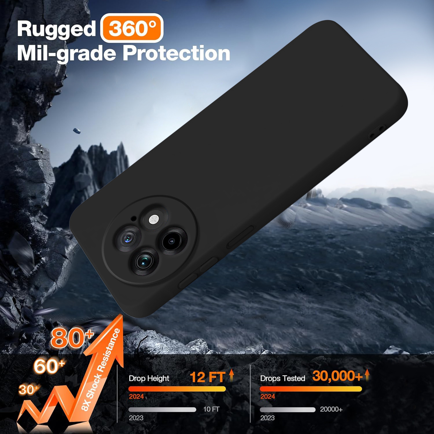 Image of TRUEUPGRADE Back Cover for OnePlus 13R 5G