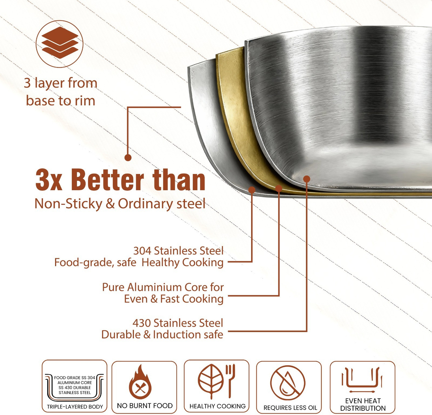 Image of Omichef Triply Stainless Steel Casserole 24CM(6Ltr) with Lid, Heavy Base Biryani Pot Cook and Serve Casserole