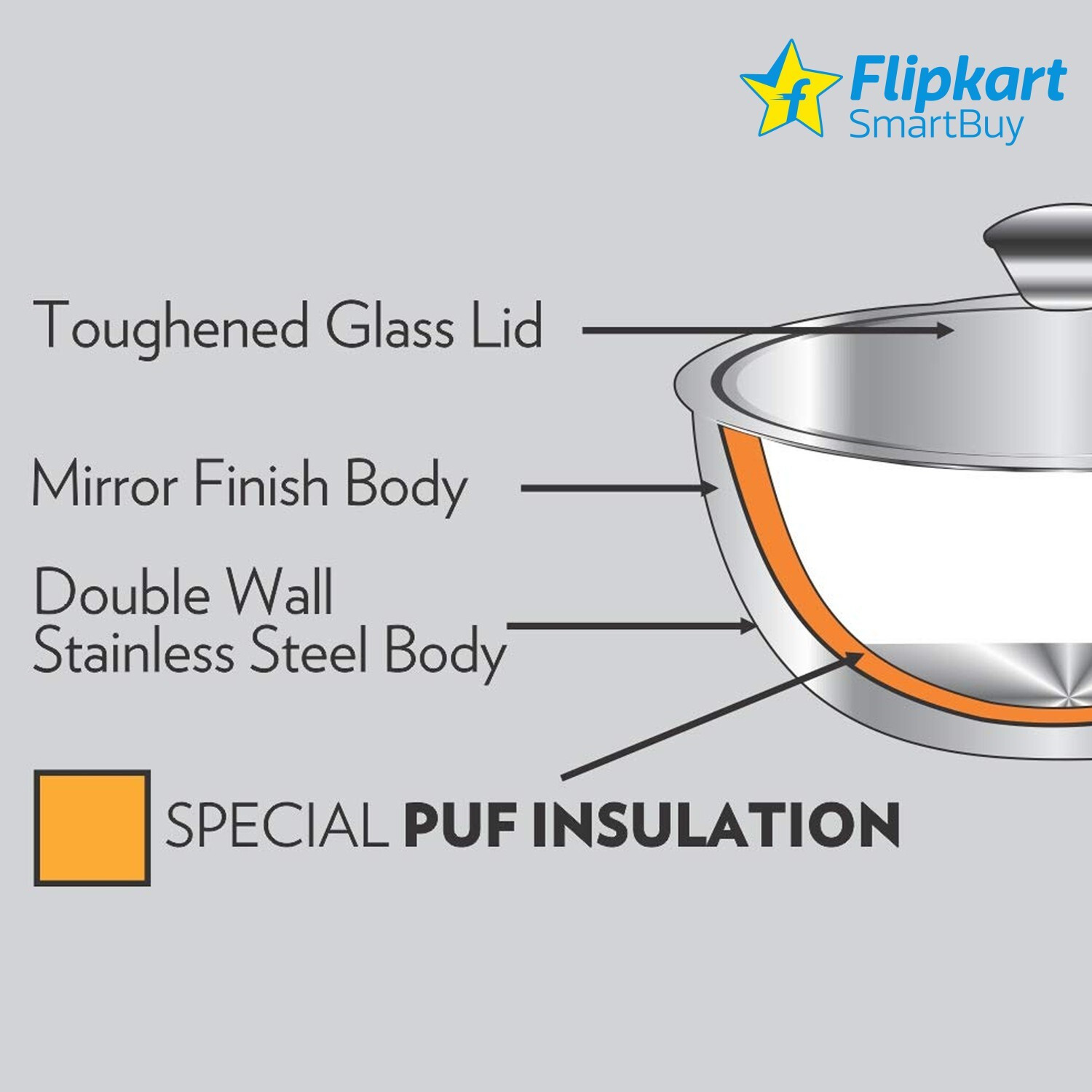 Image of Flipkart SmartBuy Stainless Steel Casserole with Glass Lid Pack of 3 Thermoware Casserole Set