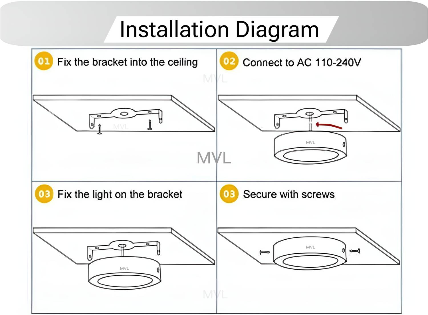 MVL 9W 3-in-1 Multicolour Surface Panel LED Light, Pack of 3 - Image 4