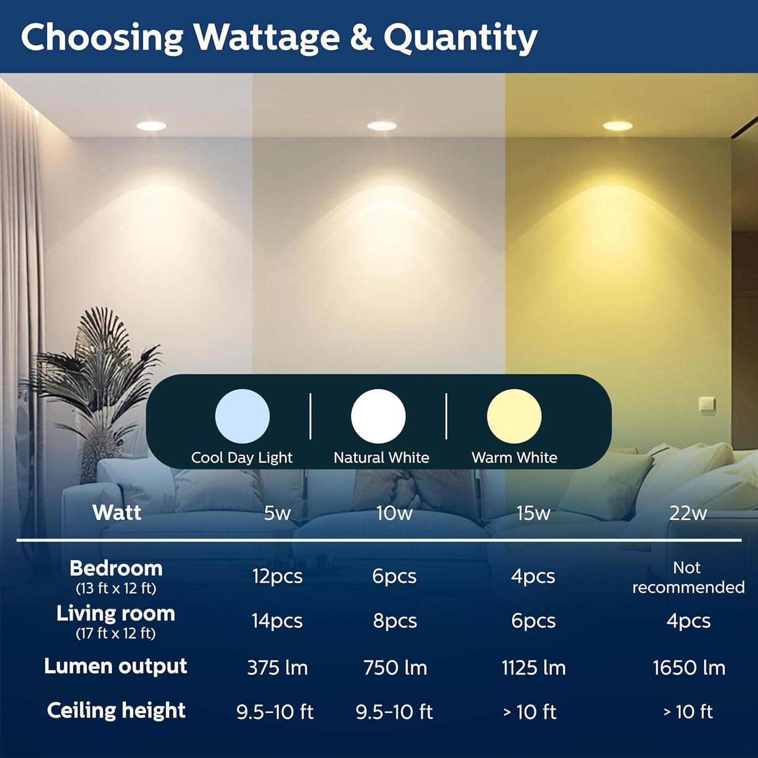 Image of PHILIPS 15W Astra Sleek 3in1, Pack of 3 Downlighter Ceiling Light Ceiling Lamp