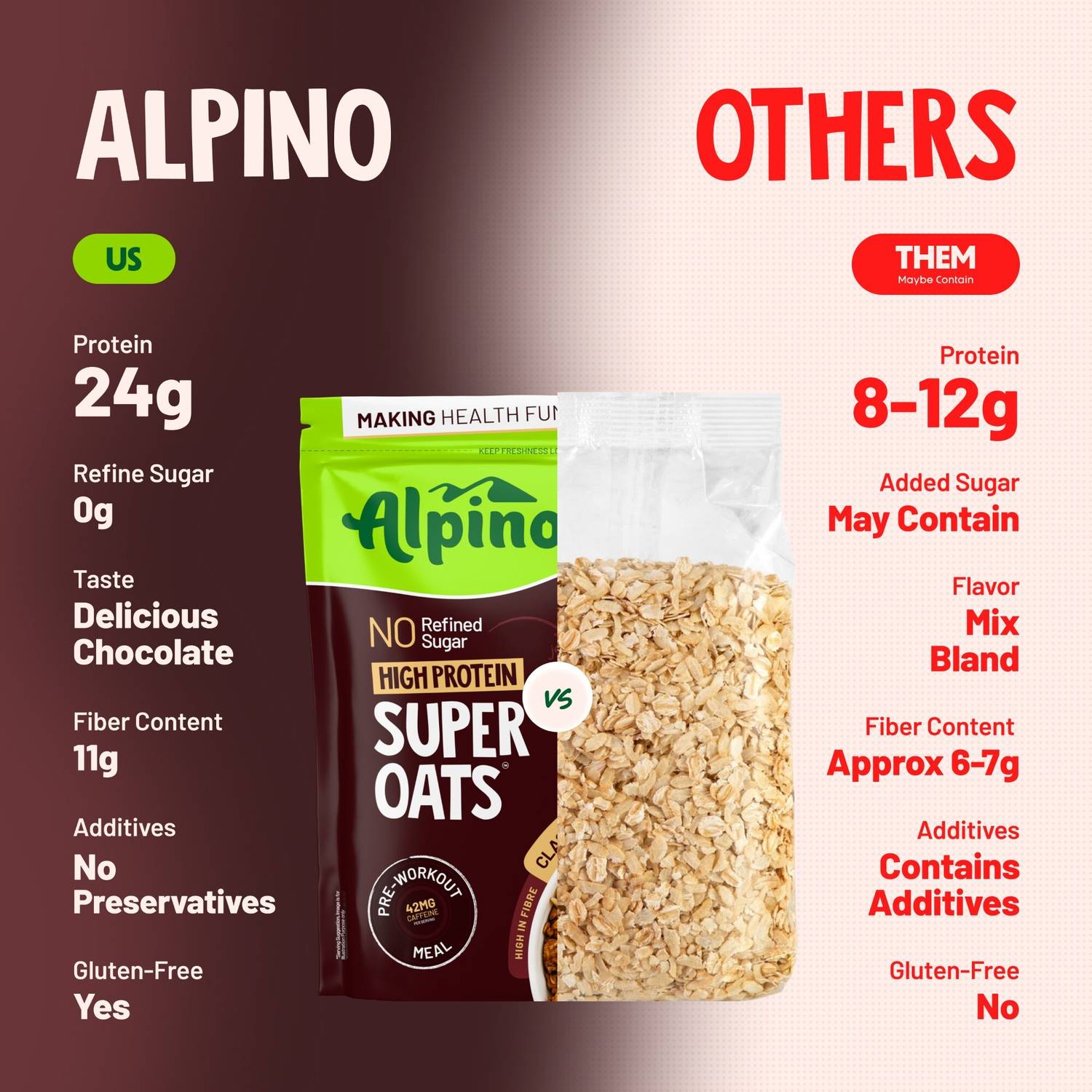 ALPINO High Protein Super Oats Coffee 24% Protein 1kg - Image 3