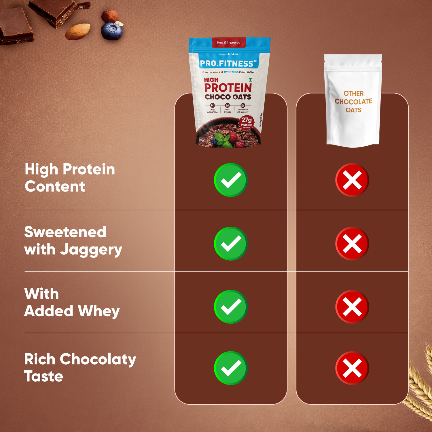 Image of MYFITNESS High protein Chocolate Oats 900g + Natural PB Crunchy 510g