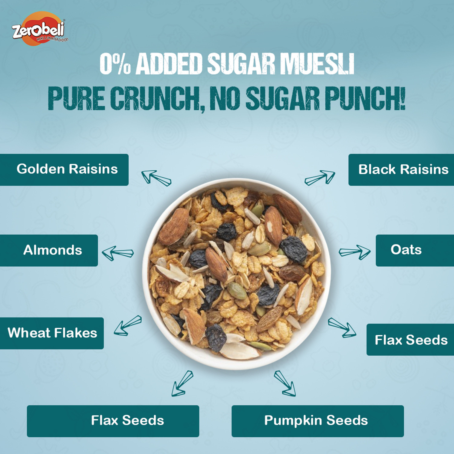 Image of Zerobeli Crunchy 0% Added Sugar Muesli | High Protein Diabetic Friendly |100% Wholegrain Pouch