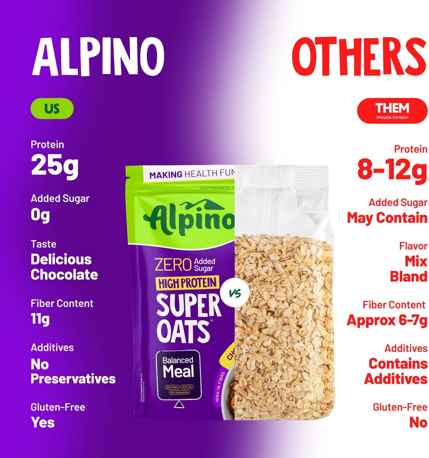 ALPINO High Protein Super Oats Chocolate 25% Protein - Image 3