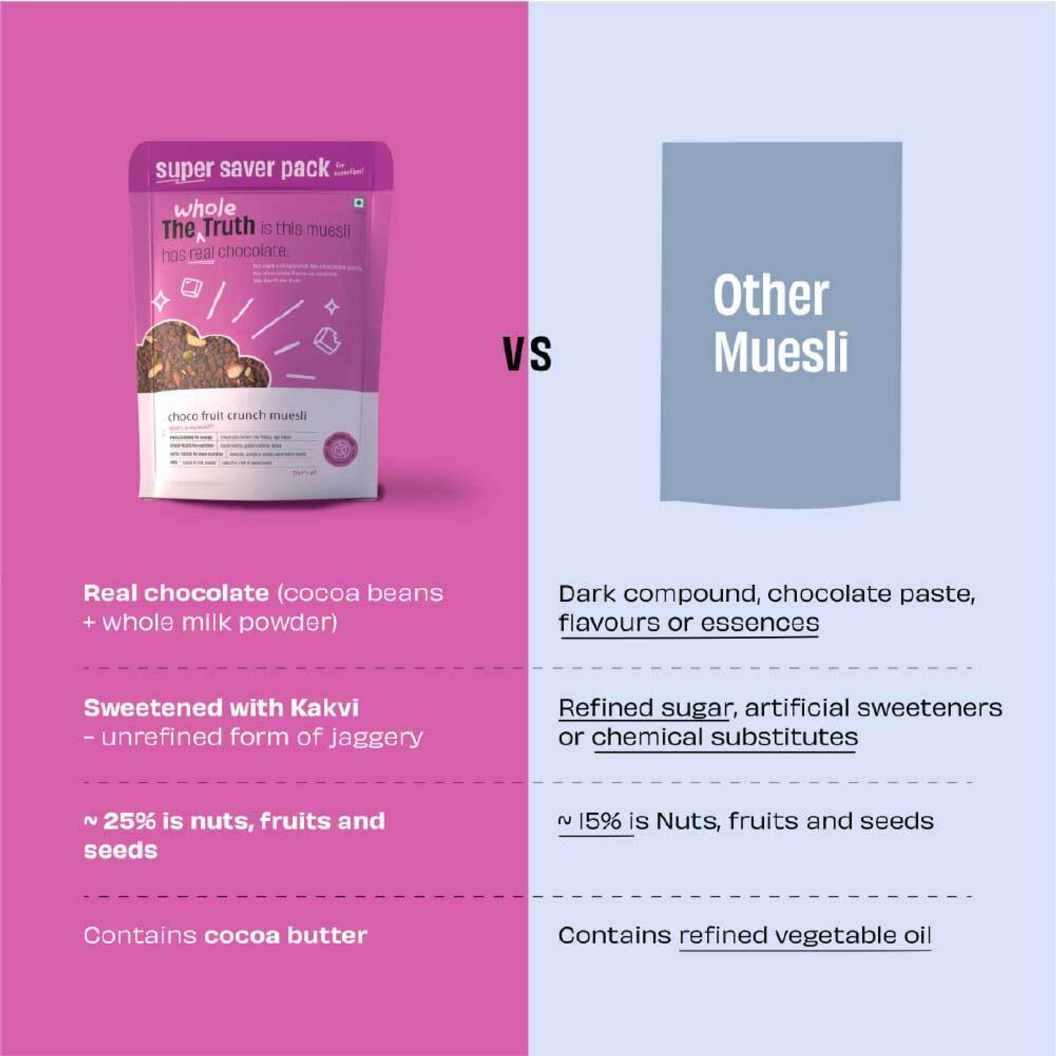 Image of The Whole Truth - Breakfast Muesli - Choco Fruit Crunch - SUPER SAVER PACK - 750g Pouch
