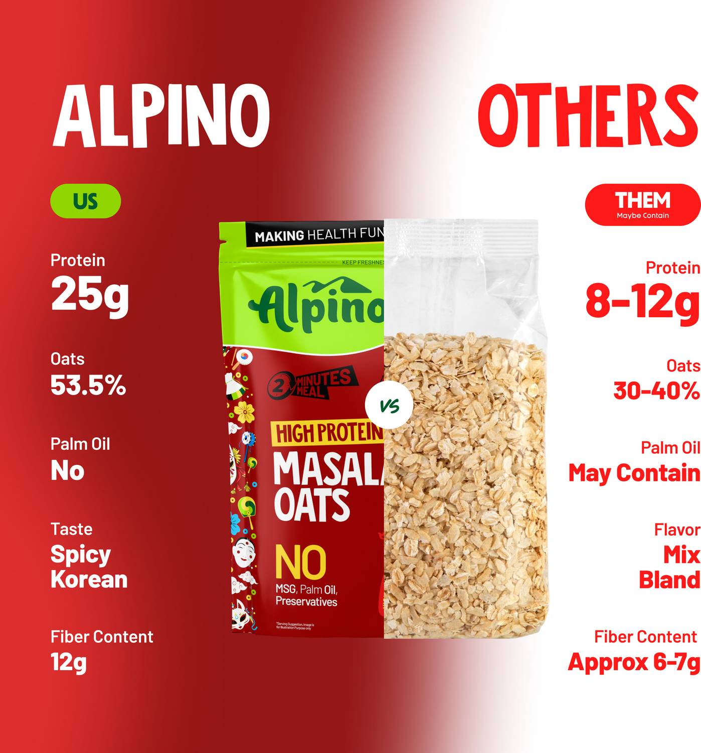 ALPINO High Protein Masala Oats 25g - Image 4