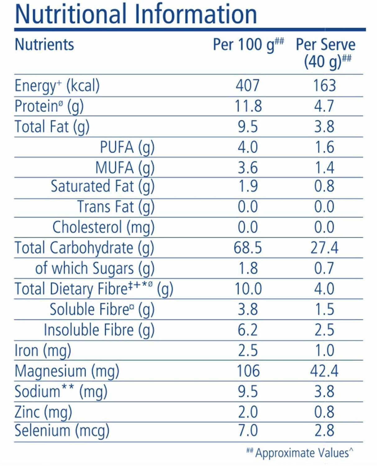 Image of Quaker Oats - 1 kg Pouch