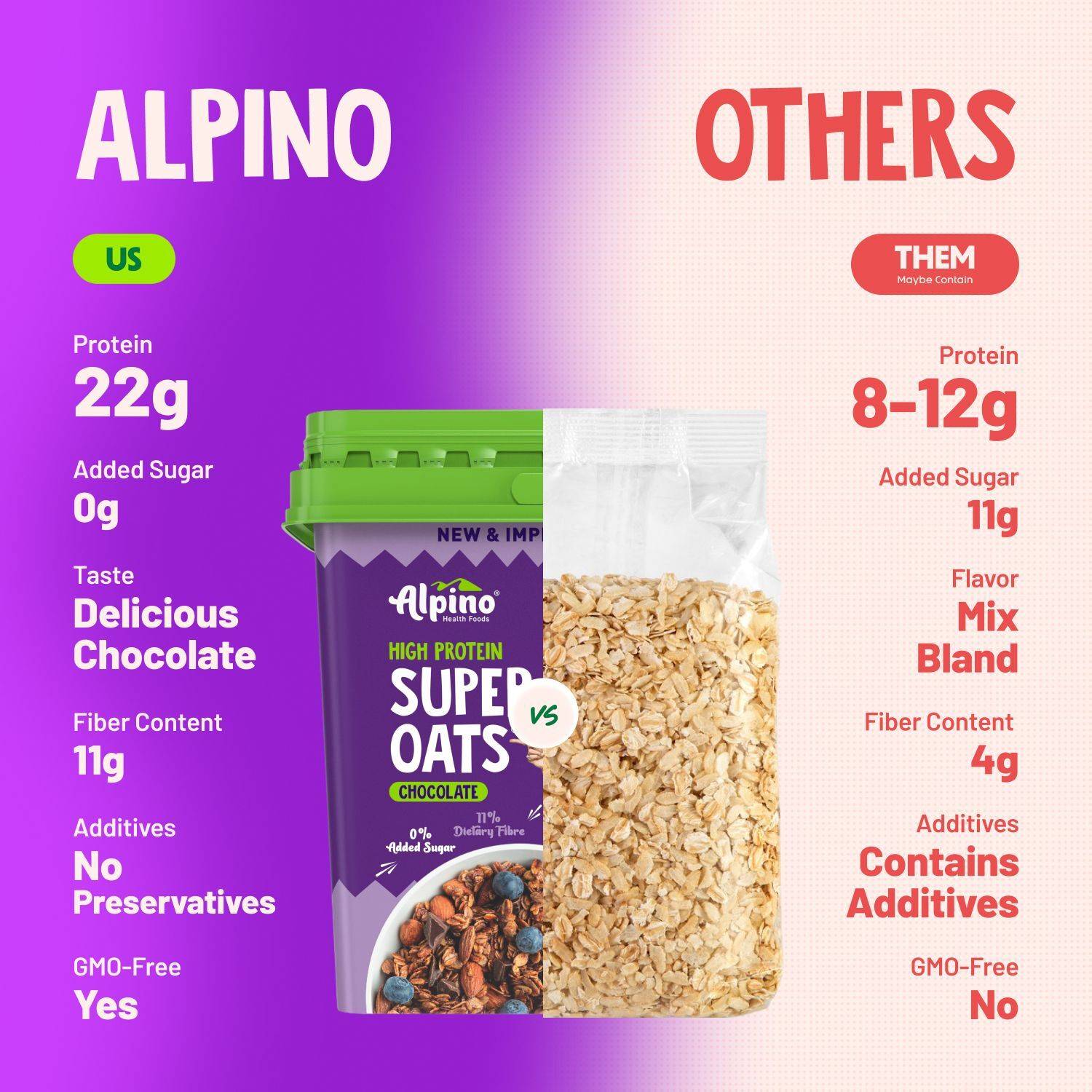 ALPINO अल्पीनो हाई प्रोटीन सुपर रोल्ड ओट्ज चॉकलेट 2.5kg - Image 5
