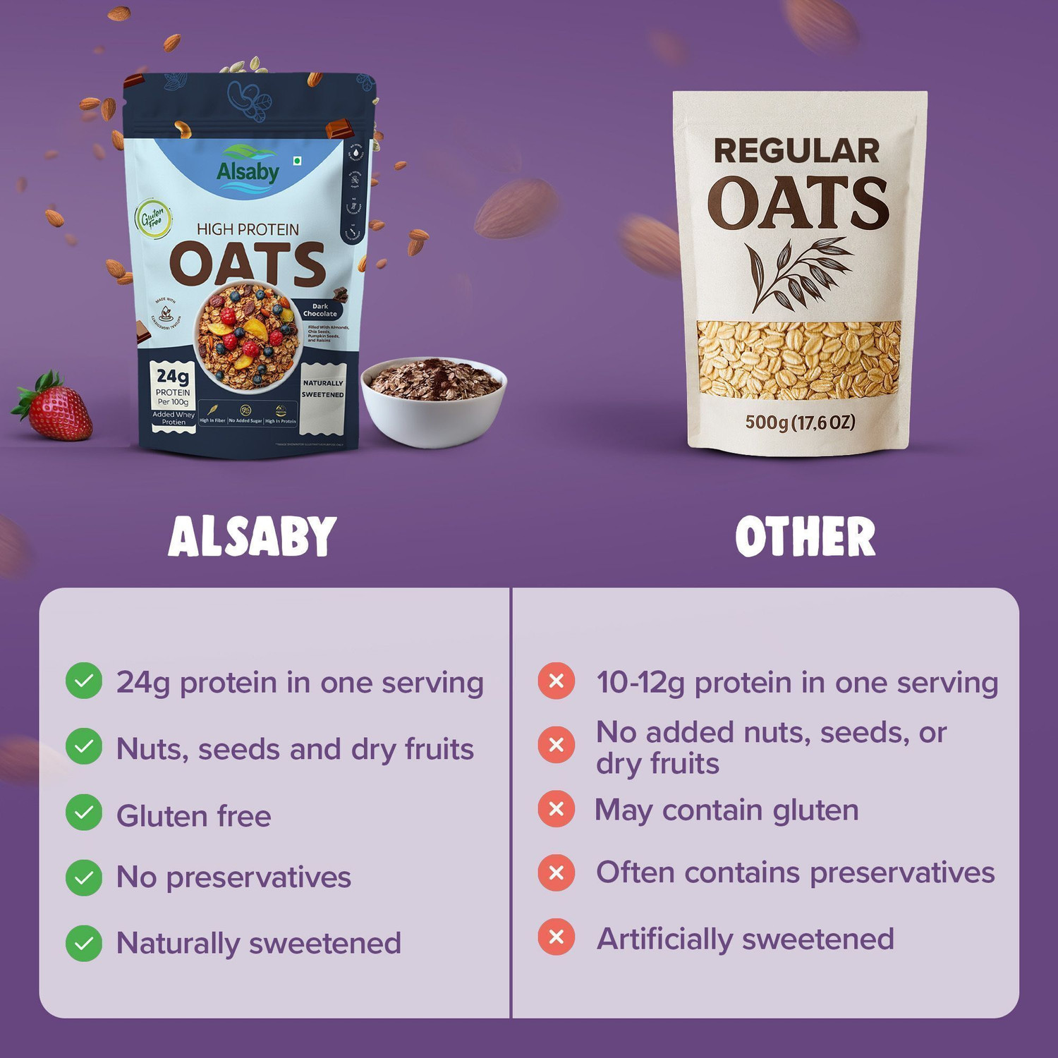 Image of ALSABY 24g Protein Oats (Dark Chocolate), Naturally Sweetened, Gluten Free, High Fibre Pouch