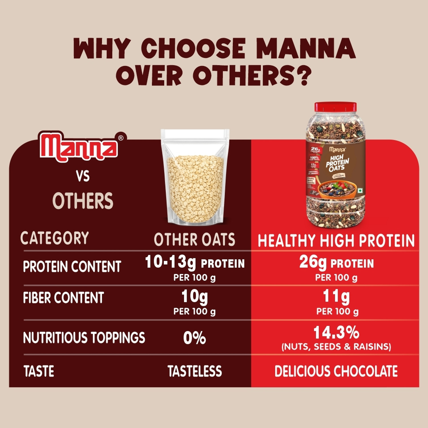 Image of Manna High Protein Oats - 26g Protein & 11g Fibre | Real Chocolate | Nuts & Seeds Jar