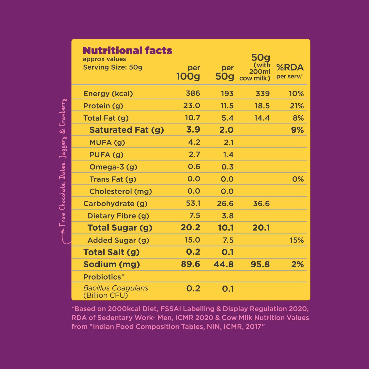Yogabar High Protein Muesli 1kg Choco Almond & Cranberry - Image 4
