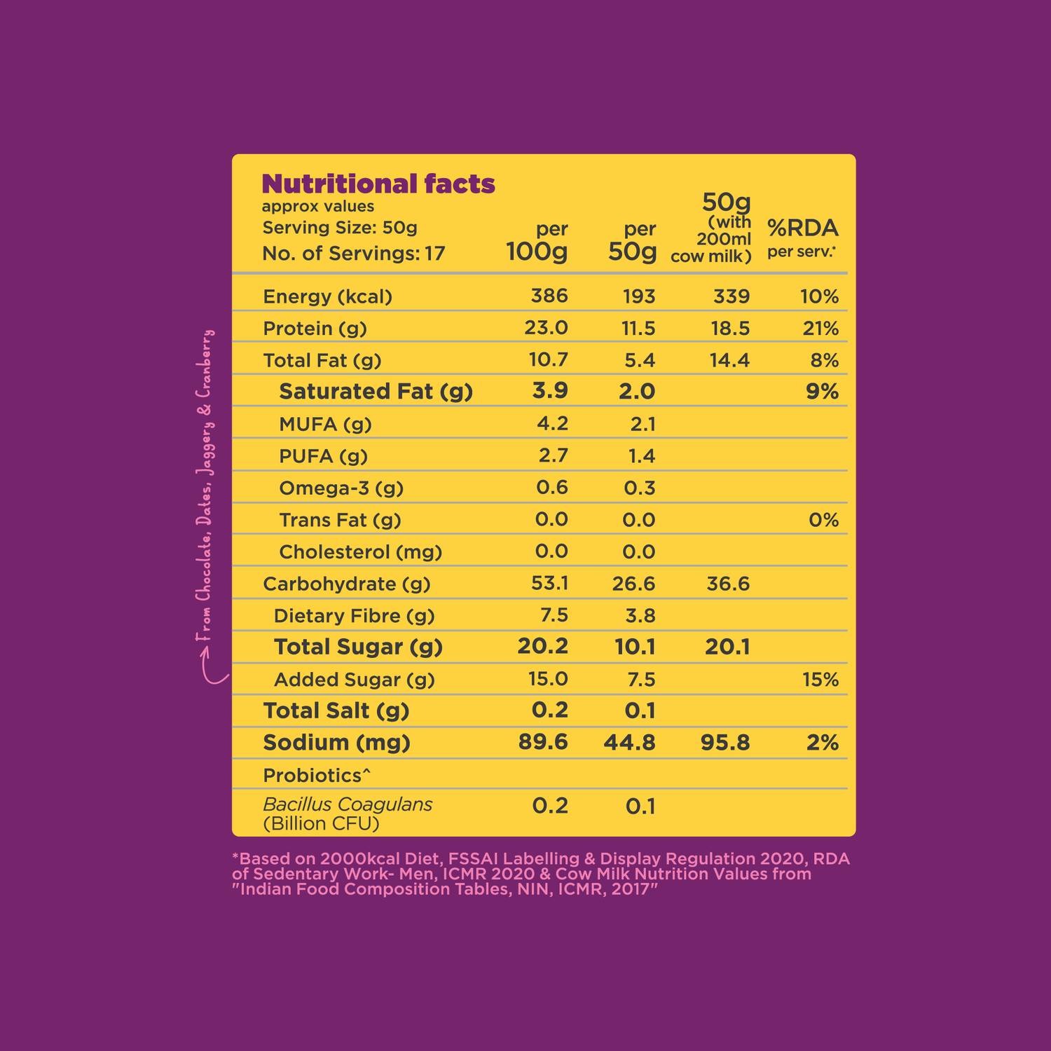 Yogabar Protein Muesli 1.7kg Choco Almond&Cranberry - Image 3