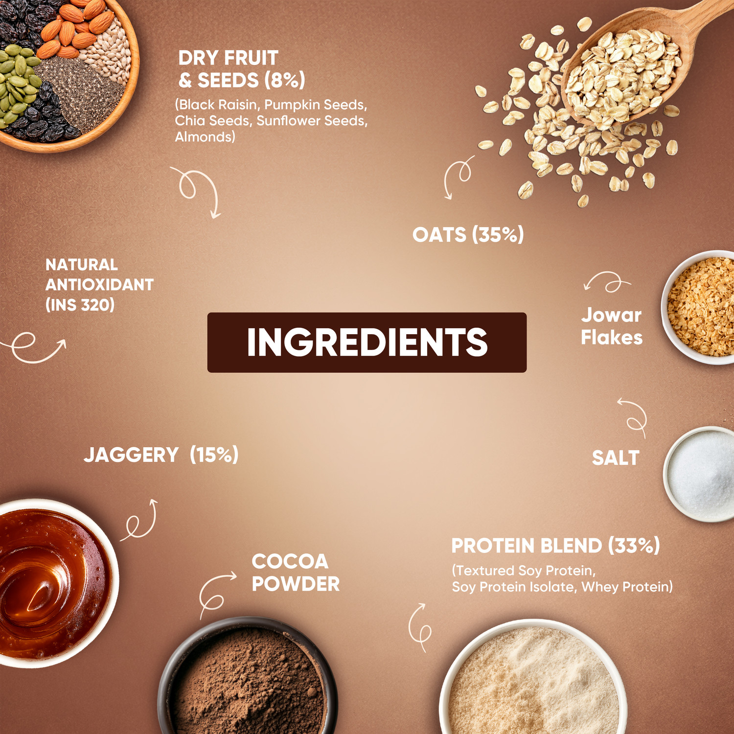 Image of Pro.Fitness 27g High Protein Choco Oats (By MyFitness) with Nuts & Seeds Pouch