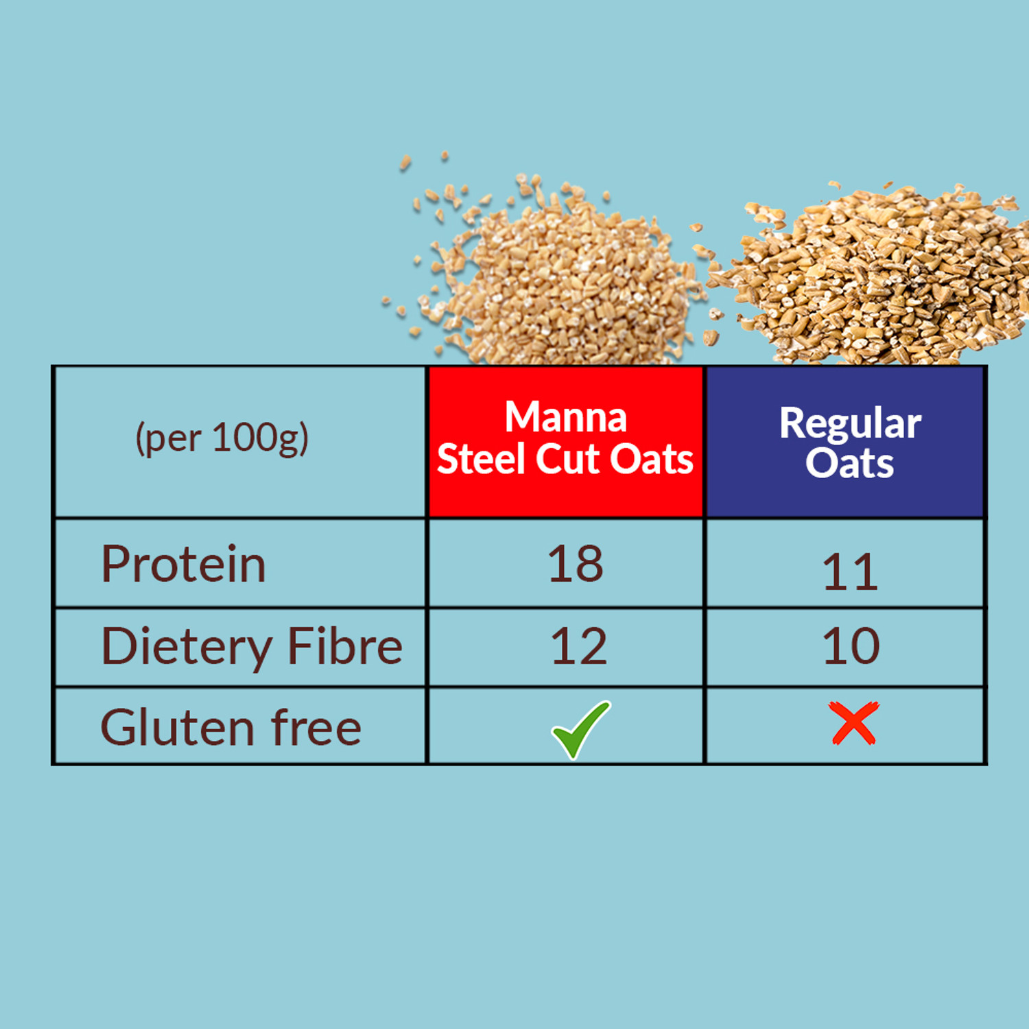 Image of Manna Steel Cut Oats 1.5kg | Ready to Cook Breakfast Oats for Weight Loss | Wholegrain Jar