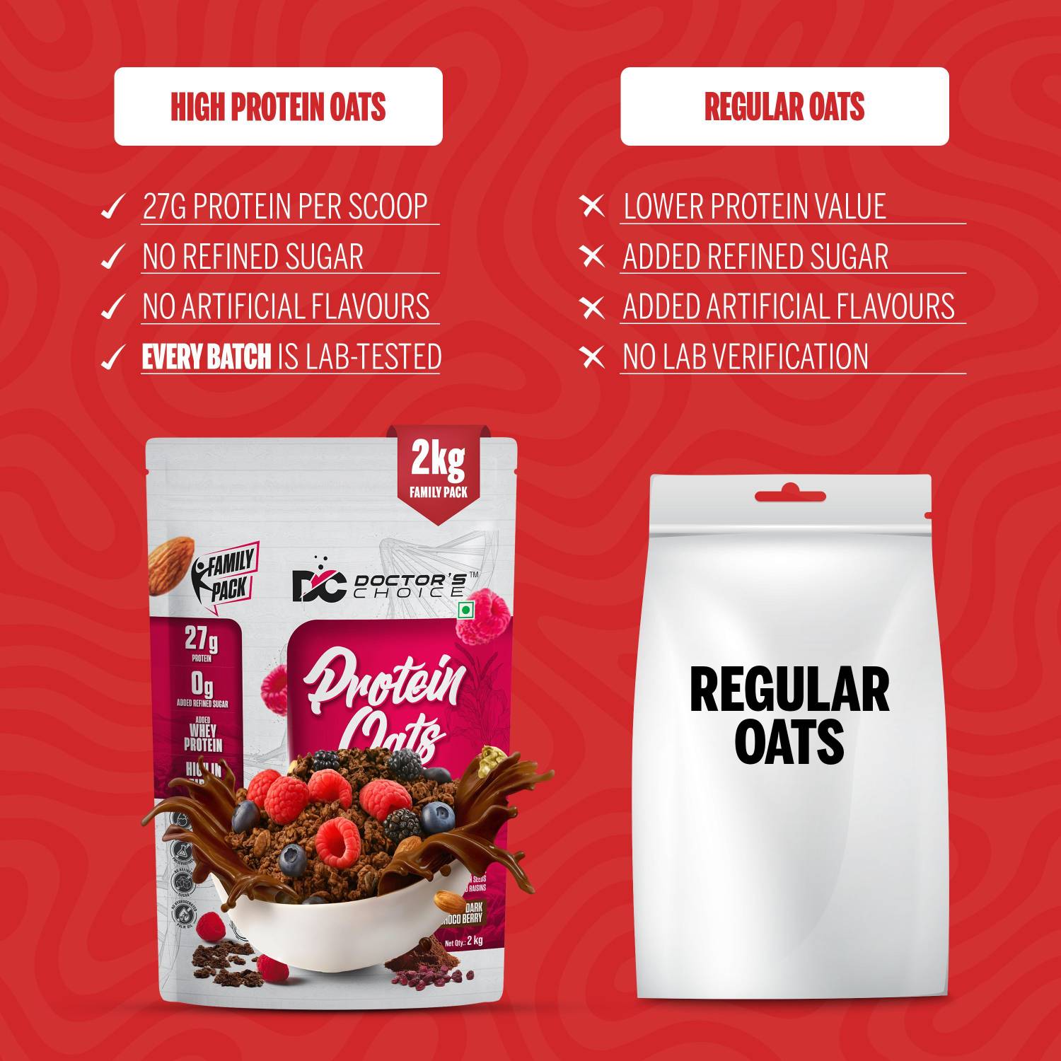 Doctor's Choice High Protein Oats 27g Dark Choco Berry - Image 4