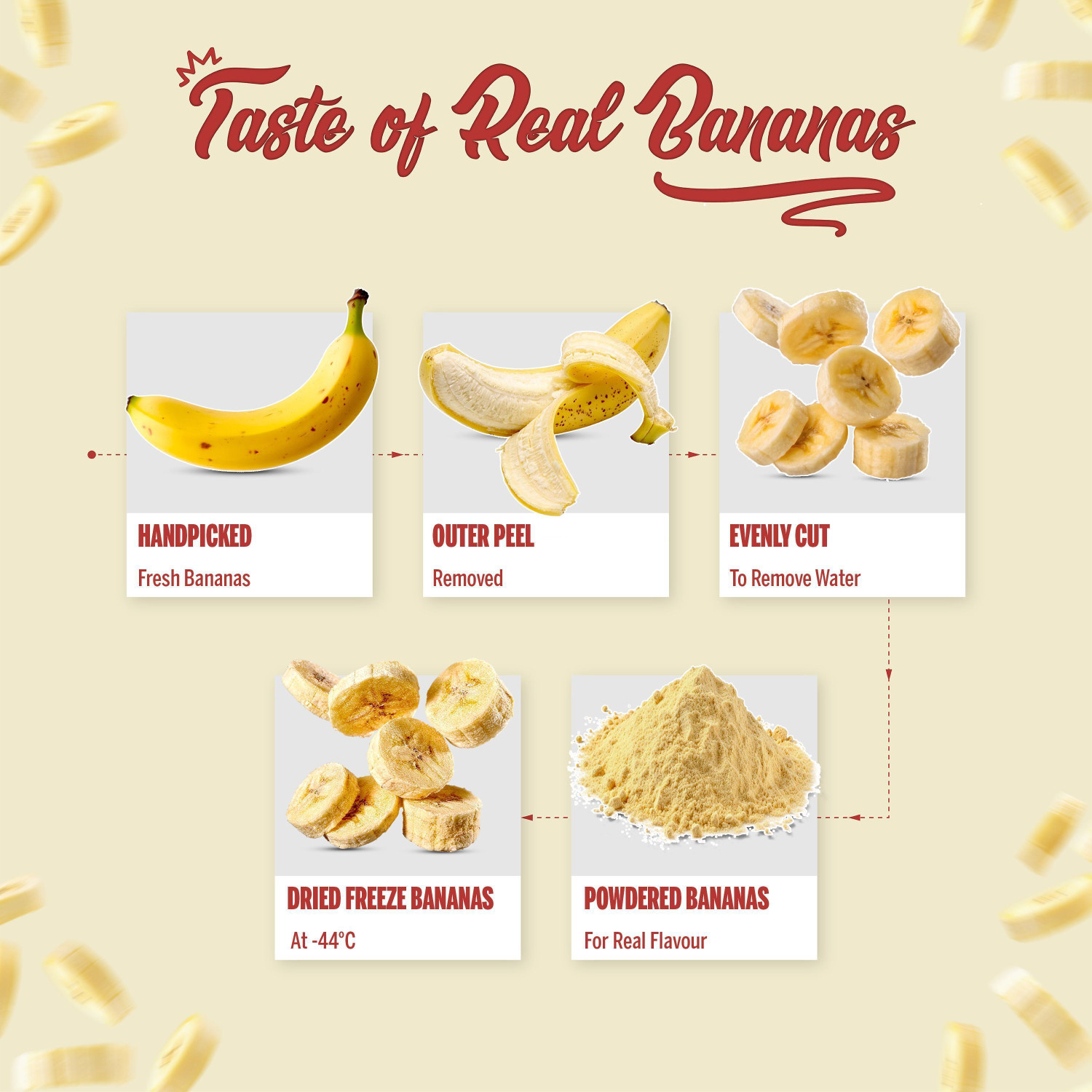 Image of DOCTOR'S CHOICE Banana Caramel 24g High Protein Oats | Made With Real Bananas | No Refined Sugar Box