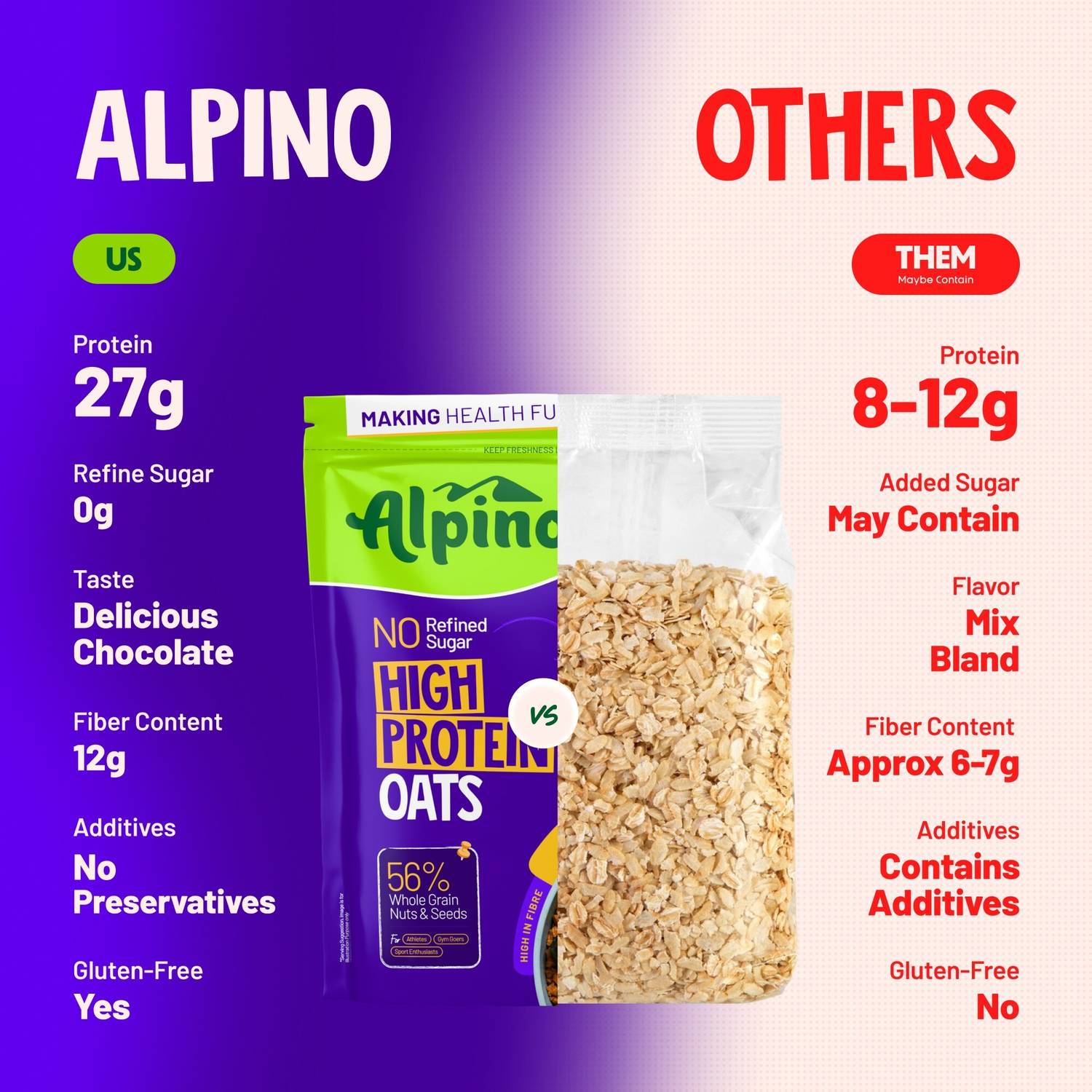 ALPINO 27g High Protein Oats Dark Chocolate - Image 4
