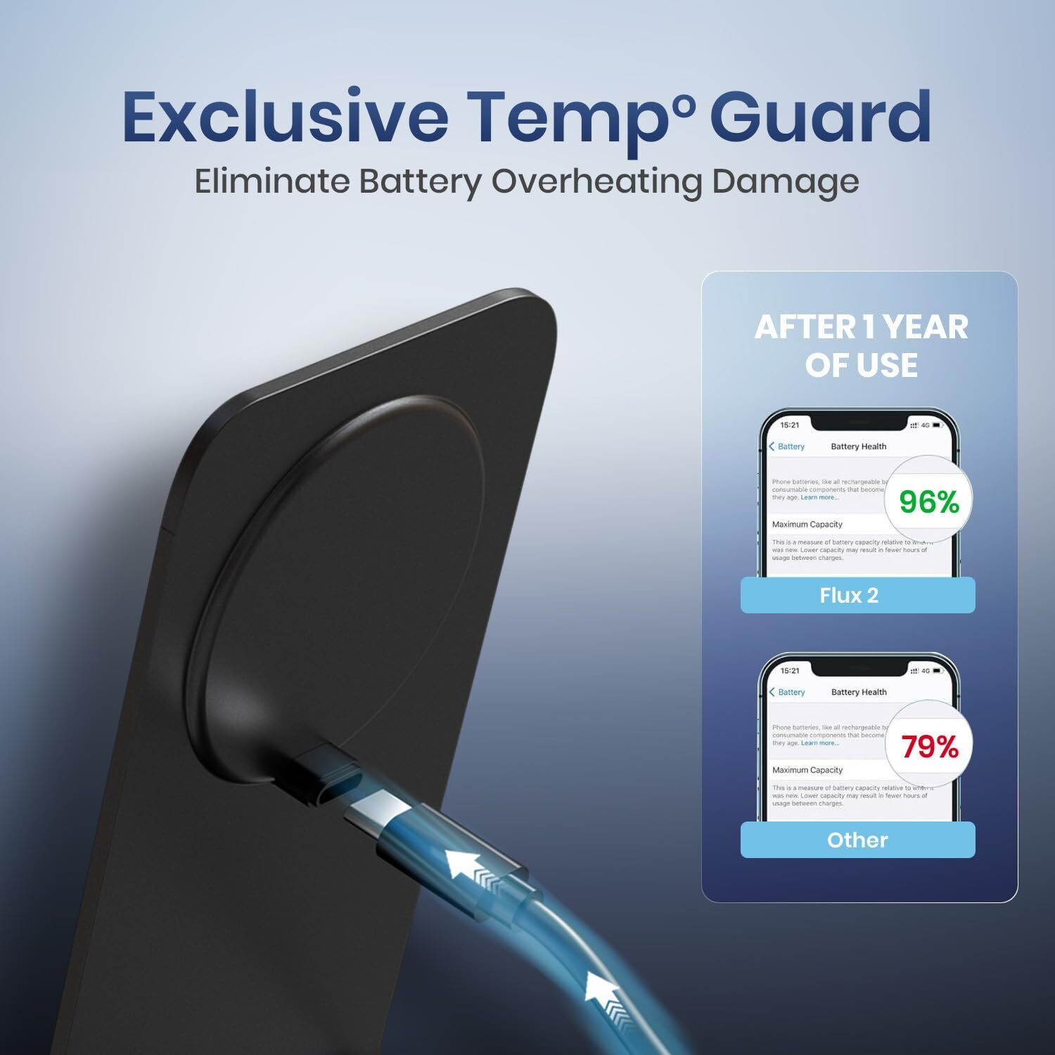 Image of Portronics Flux 2 15W Qi2 Certified Fast Charging Wireless Charger, Best for iPhone Charging Pad