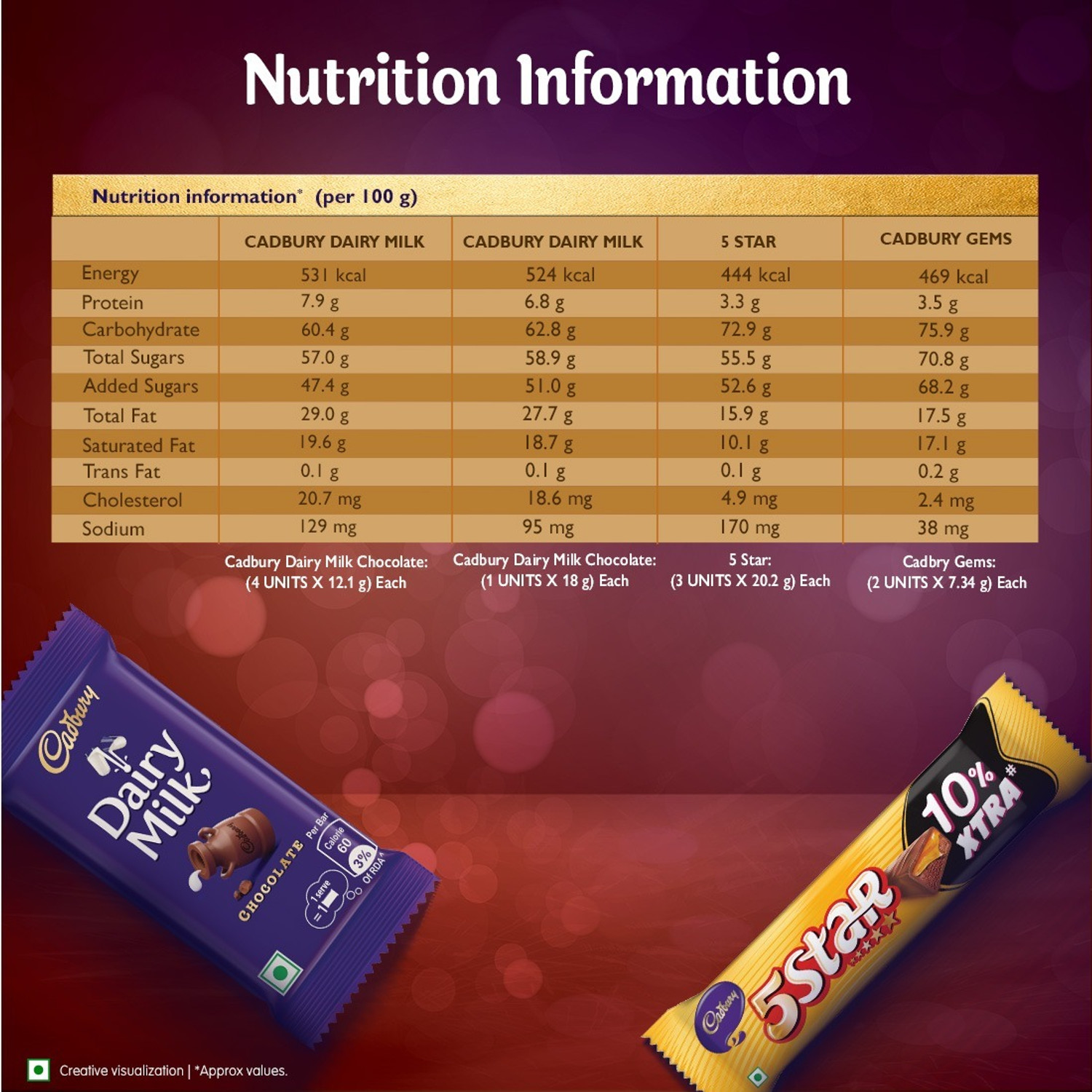 Image of Cadbury Celebrations Assorted Chocolate Gift Pack Bars
