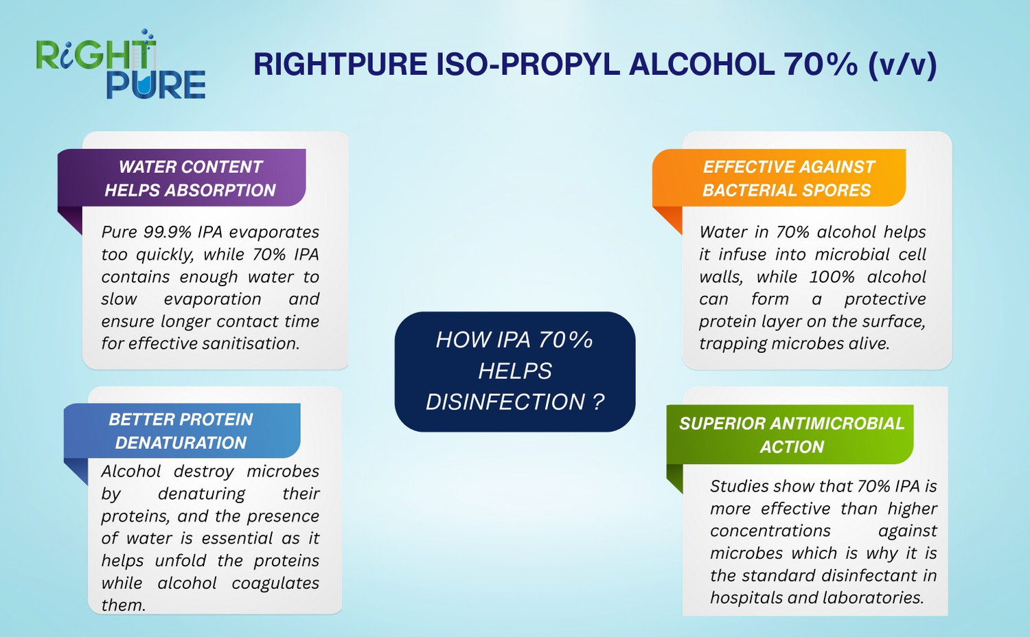 Image of RIGHTPURE Iso-Propyl Alcohol 70% 1000 ml Multi-Purpose Disinfectant for Laptops, Computers, Mobiles