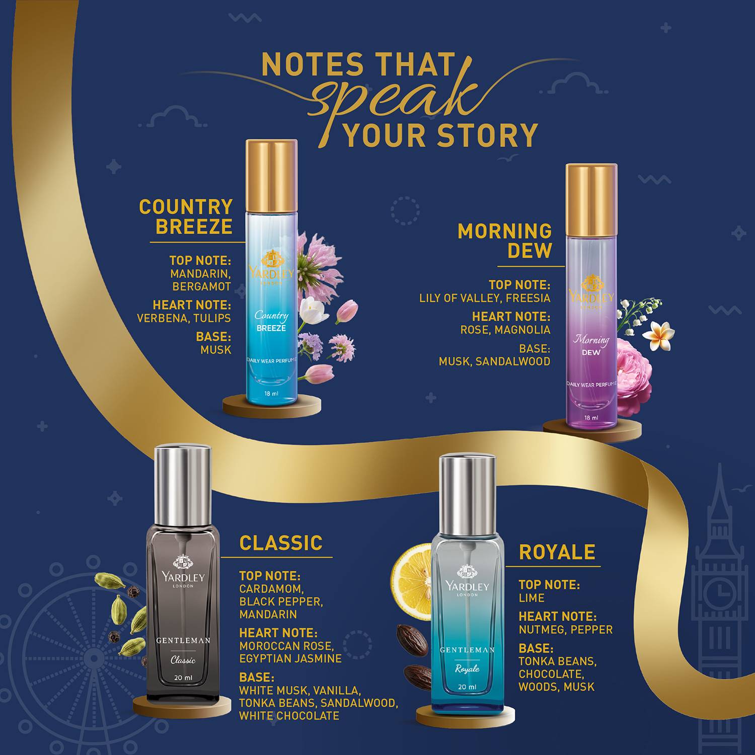 Yardley London Luxury Perfume Gift Set 18ml x 2 + 20ml x 2 - Image 5