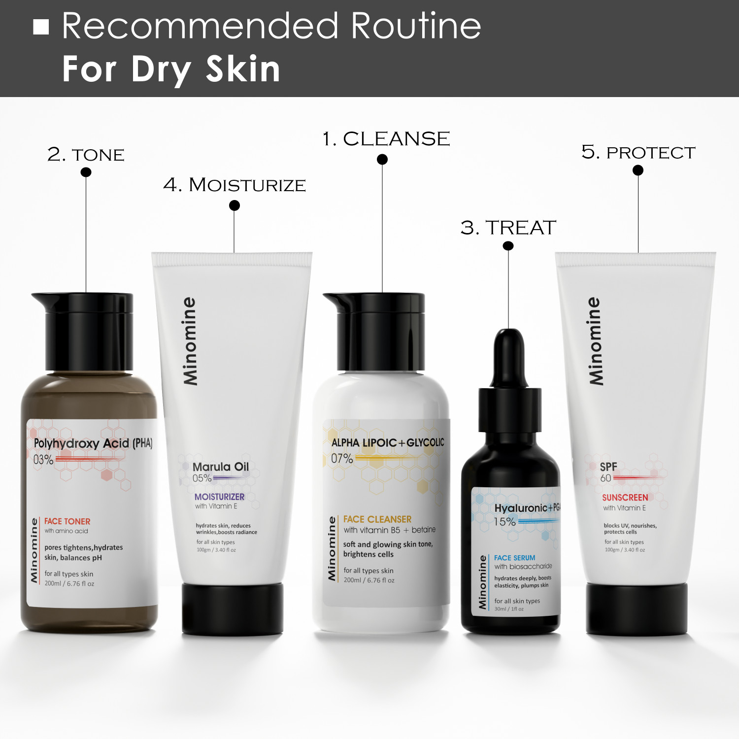 Image of Minomine Deep Moisture Repair Skincare Set | Hydrating Glow for Dry Skin | Cleanser, Serum & Moisturizer