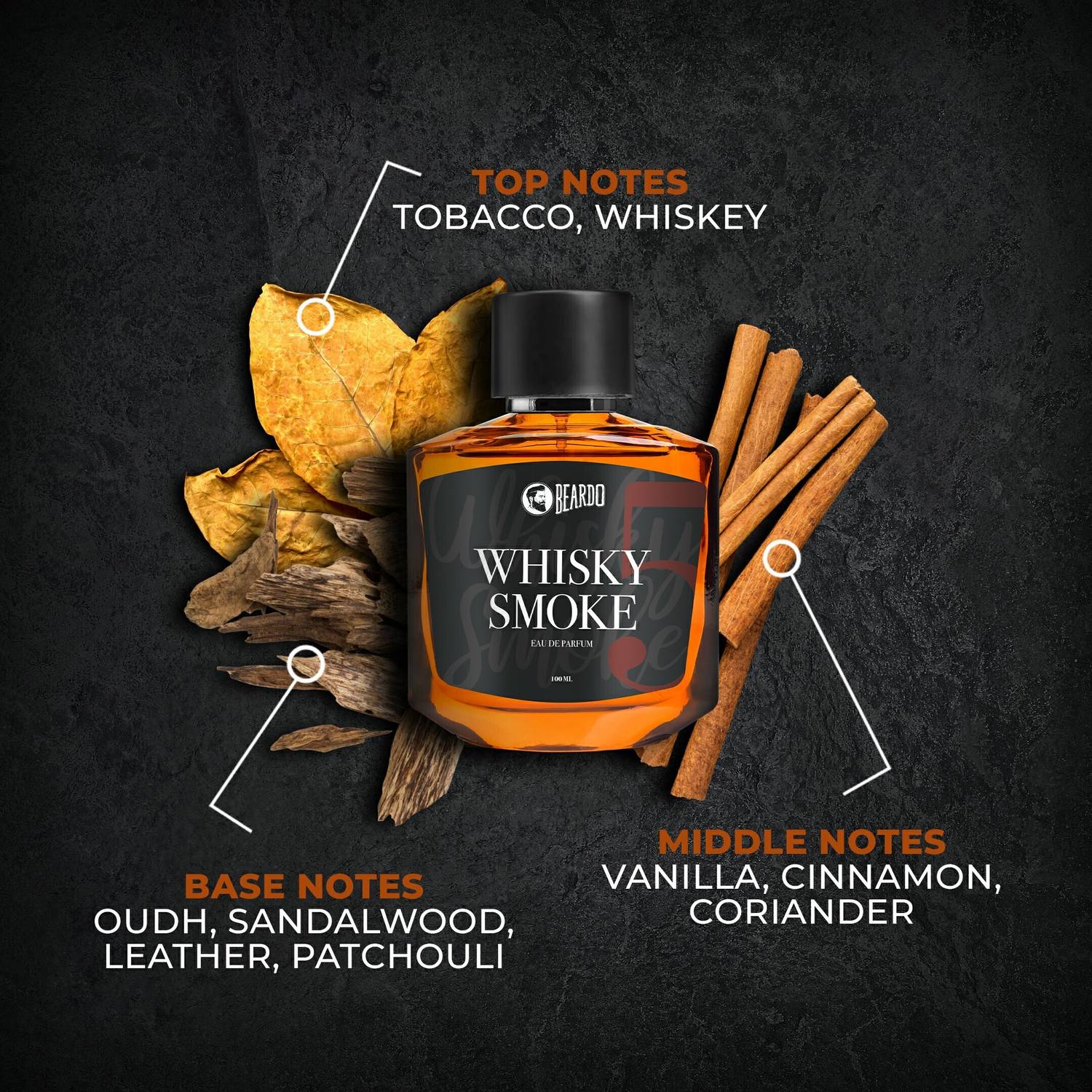 BEARDO Whisky Smoke EDP + Deo Spray - Image 2