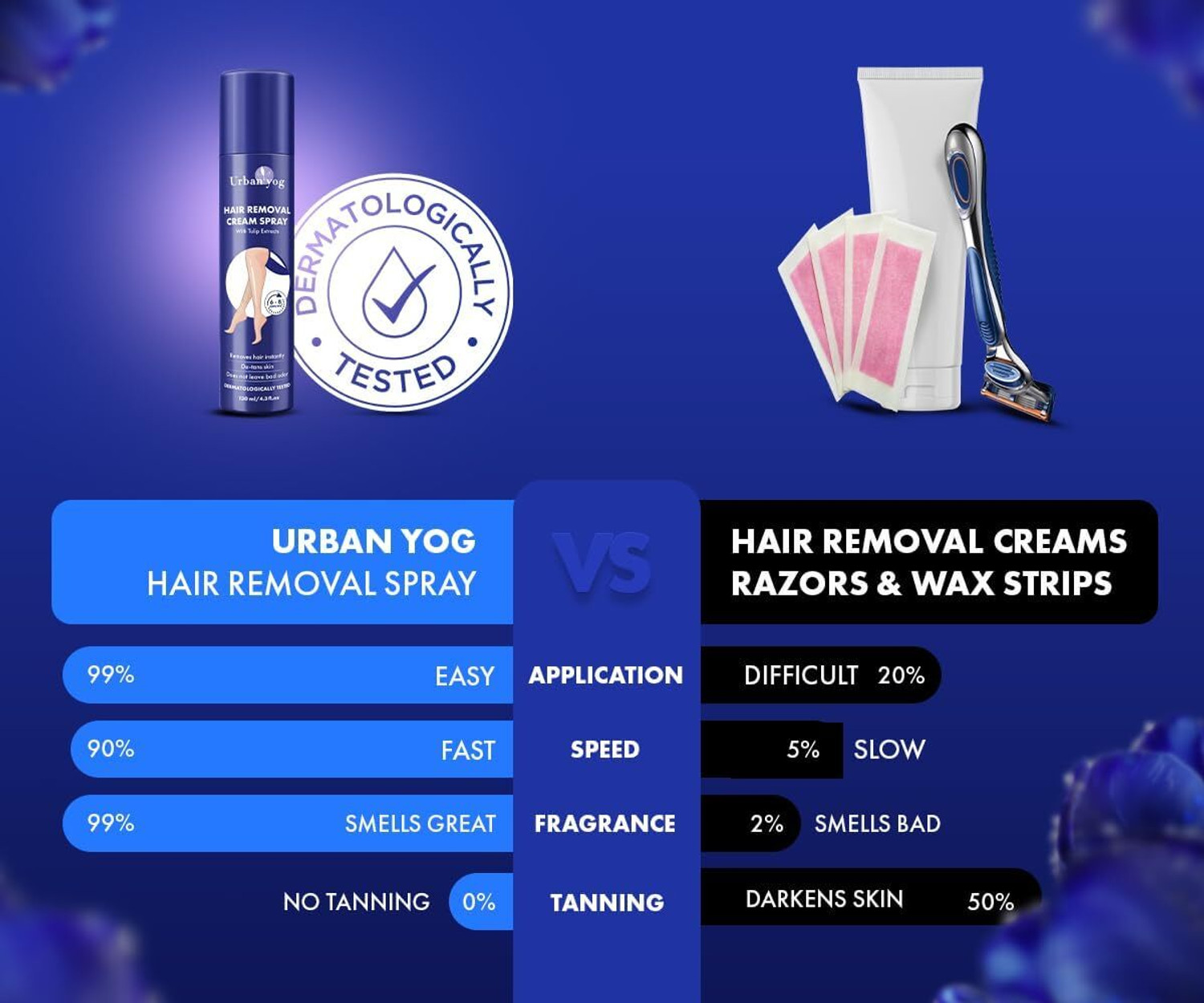 Image of URBANYOG Hair Removal Cream Tulip