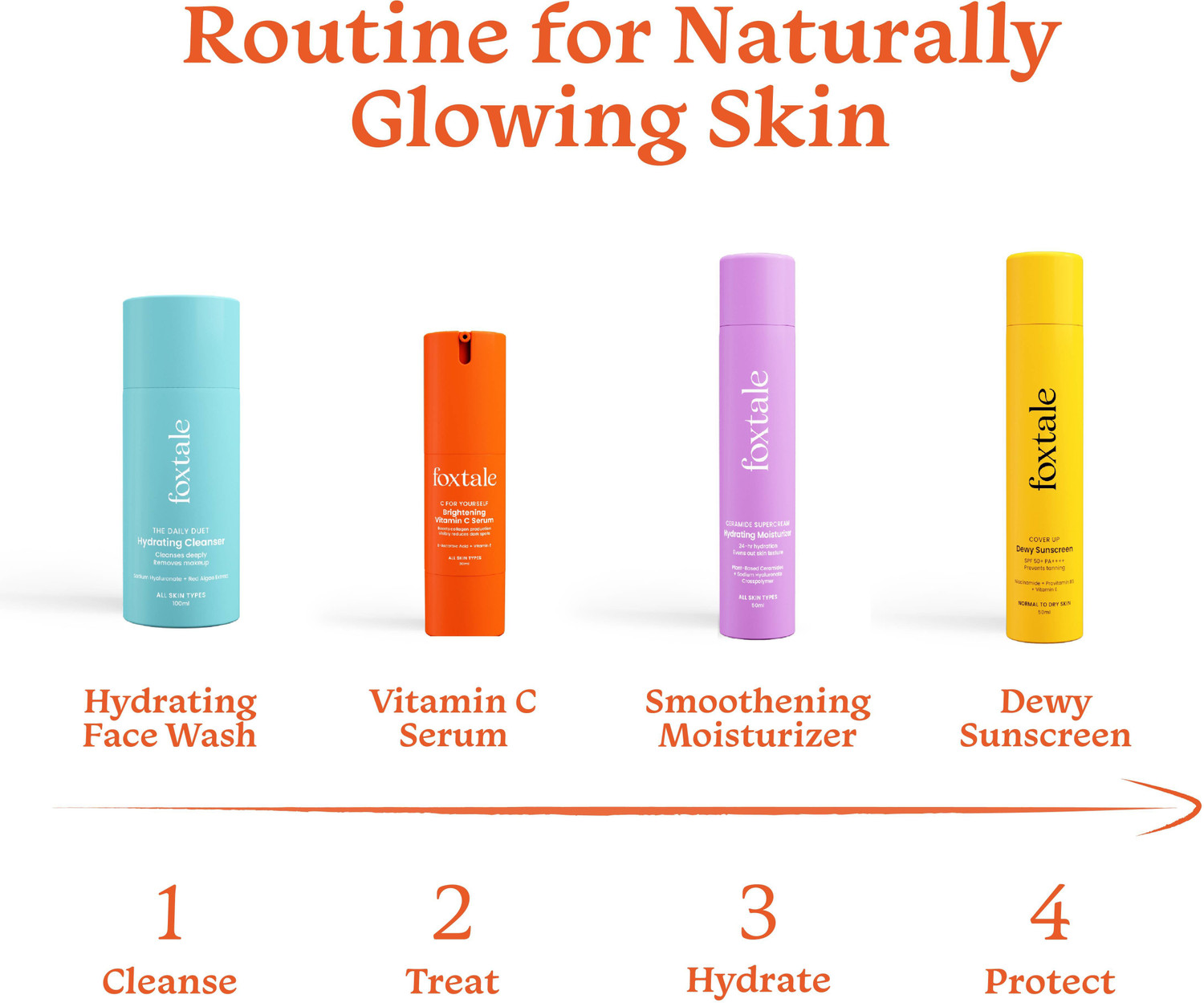 Image of Foxtale Daily Skin Kit |Face wash + Moisturizer + Vitamin C Serum + SPF Glow Sunscreen