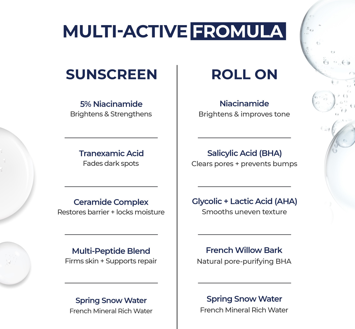 Image of Aqueria Daily Brightening Essentials Kit | Brightening French Sunscreen SPF 50 PA+++ (50g) & 5.5% AHA BHA Underarm Roll On (50ml)