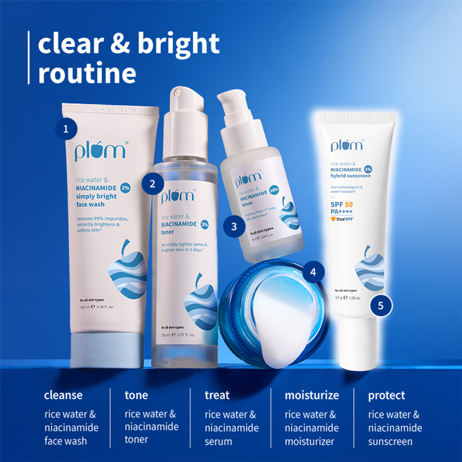 Image of Plum Niacinamide complete Routine (Face Wash 100 ml + Toner 150 ml + Sunscreen 50 gm + Moisturizer 50 gm + Serum 15 ml)
