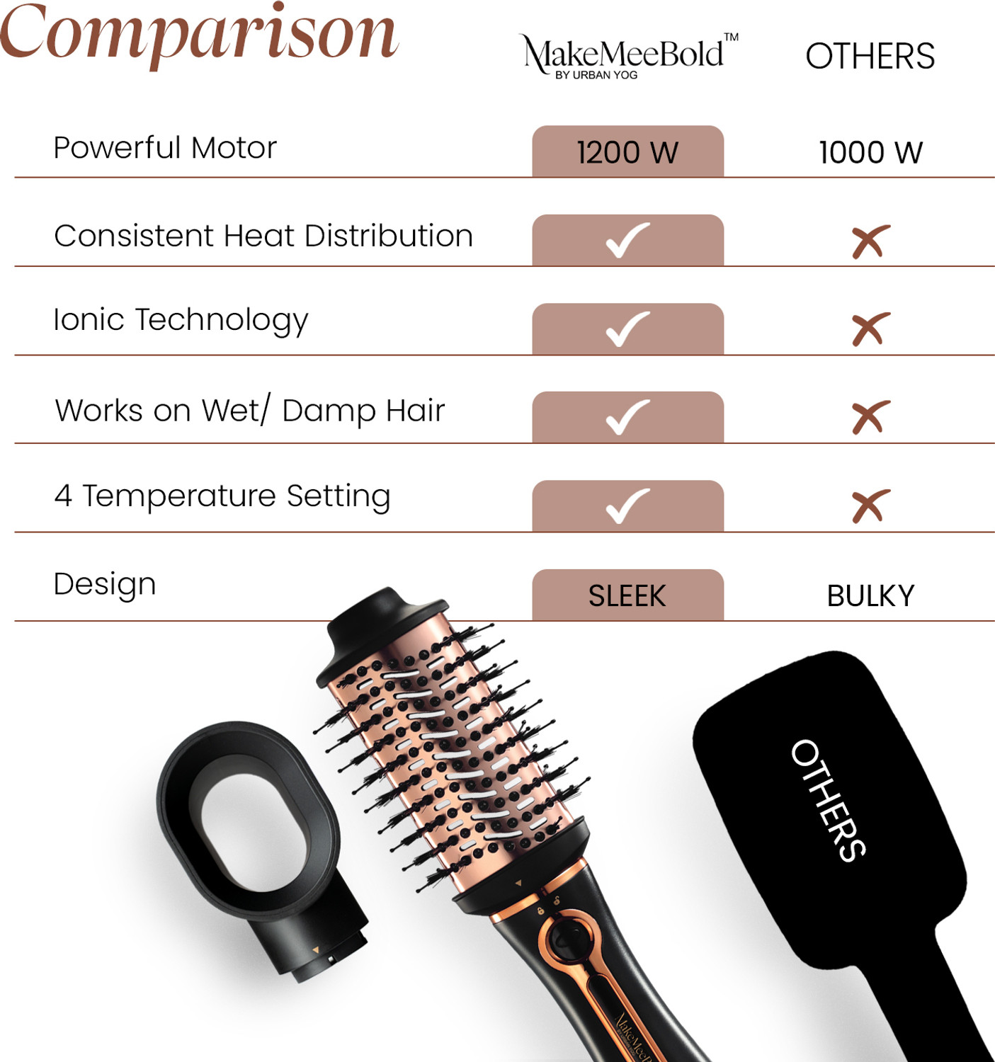 Image of MakeMeeBold 3-in-1 Hot Air Brush + Automatic Hair Curler Combo