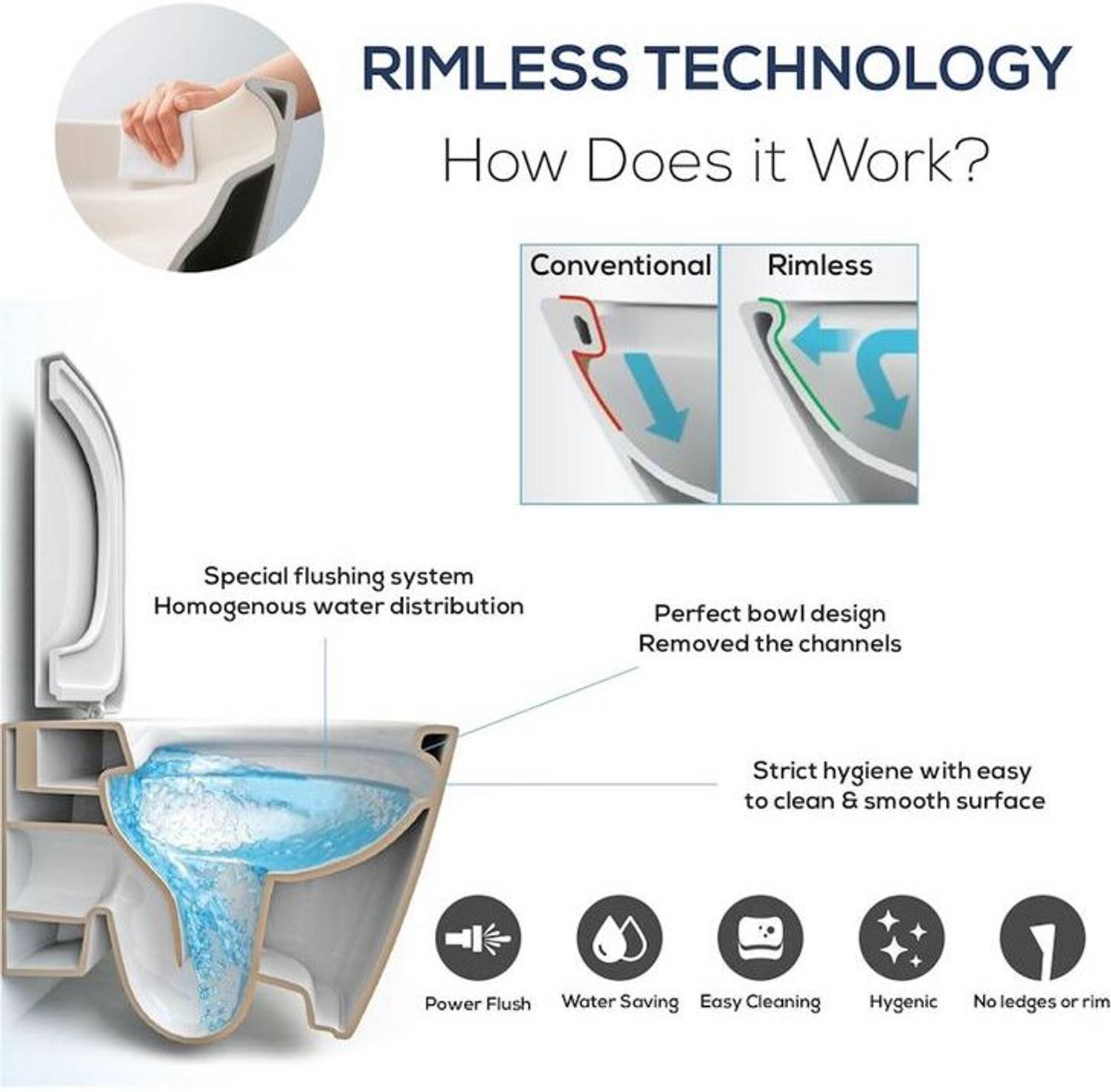 Eden Bath/S TRAP 23cm OR 9inch/ RIMLESS/ Swirl Siphonic Flush