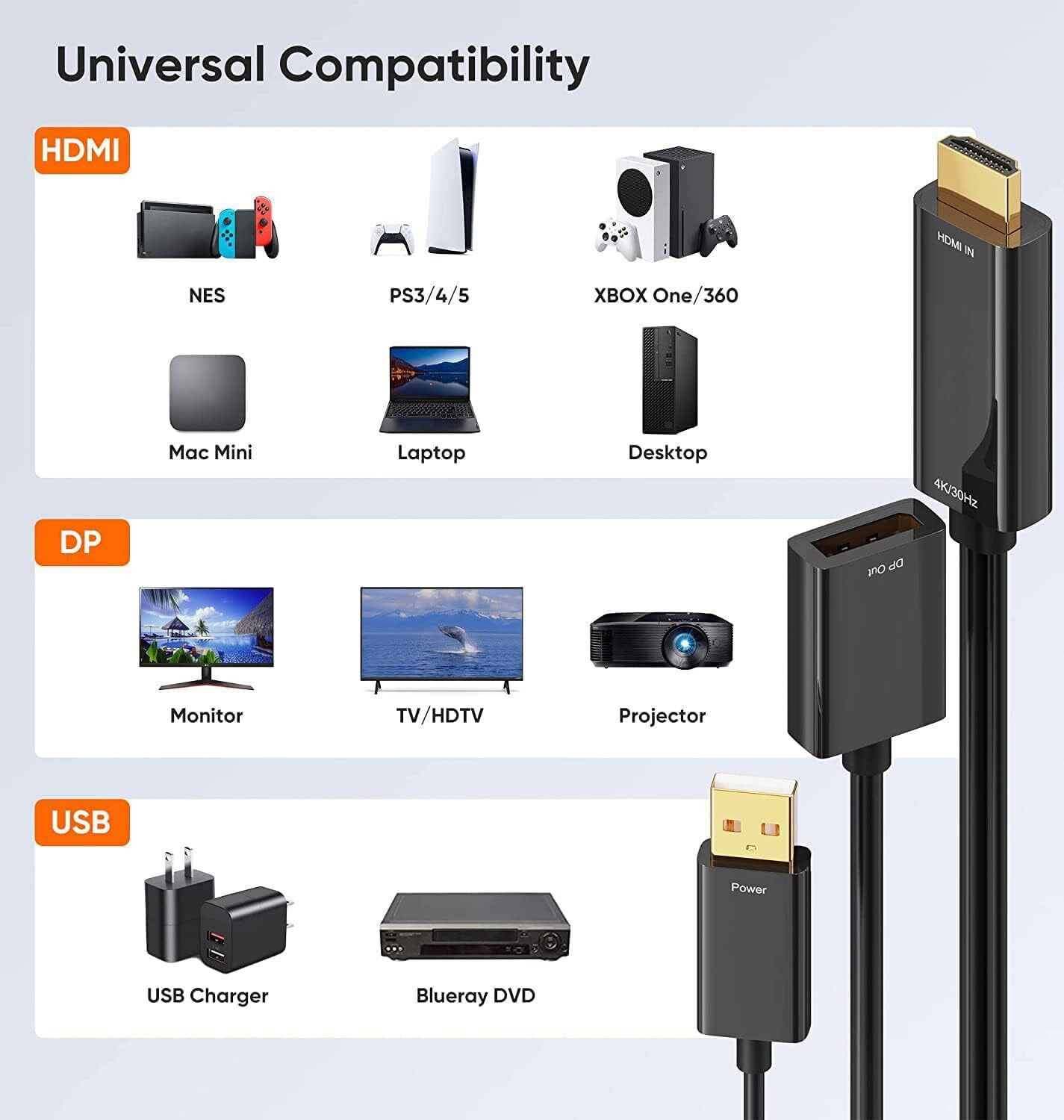 Image of Zeptrox HDMI to DP Converter 4K USB Powered Adapter Gaming Adapter