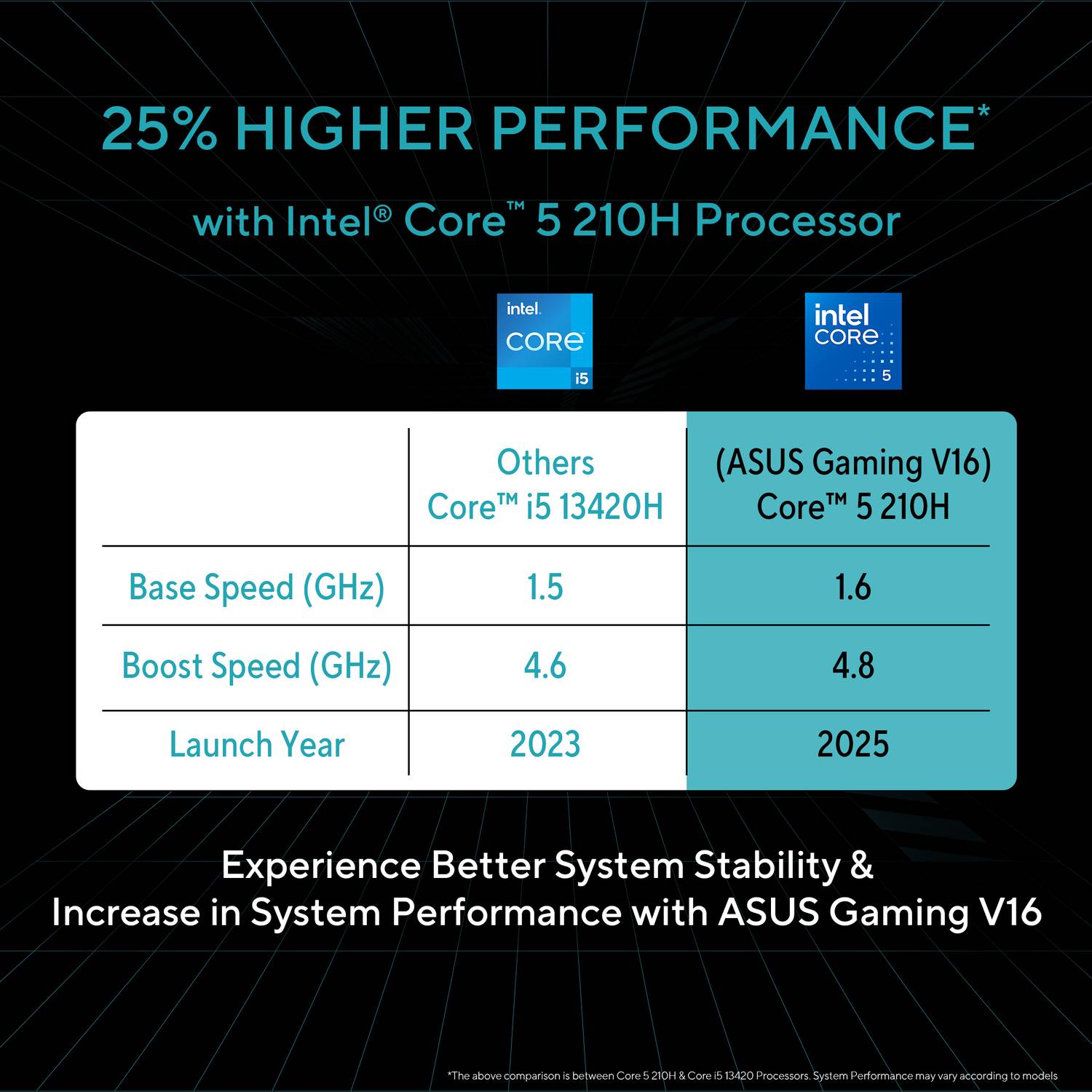 ASUS V16 Creator Laptop i5 14th Gen 16GB 512GB SSD - Image 2