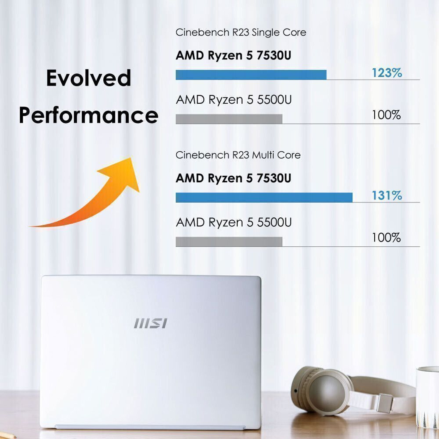 Image of MSI Modern 14 AMD Ryzen 5 Hexa Core 7530U - (16 GB /512 GB SSD /Windows 11 Home) Modern 14 C7M-062IN Thin and Light Laptop