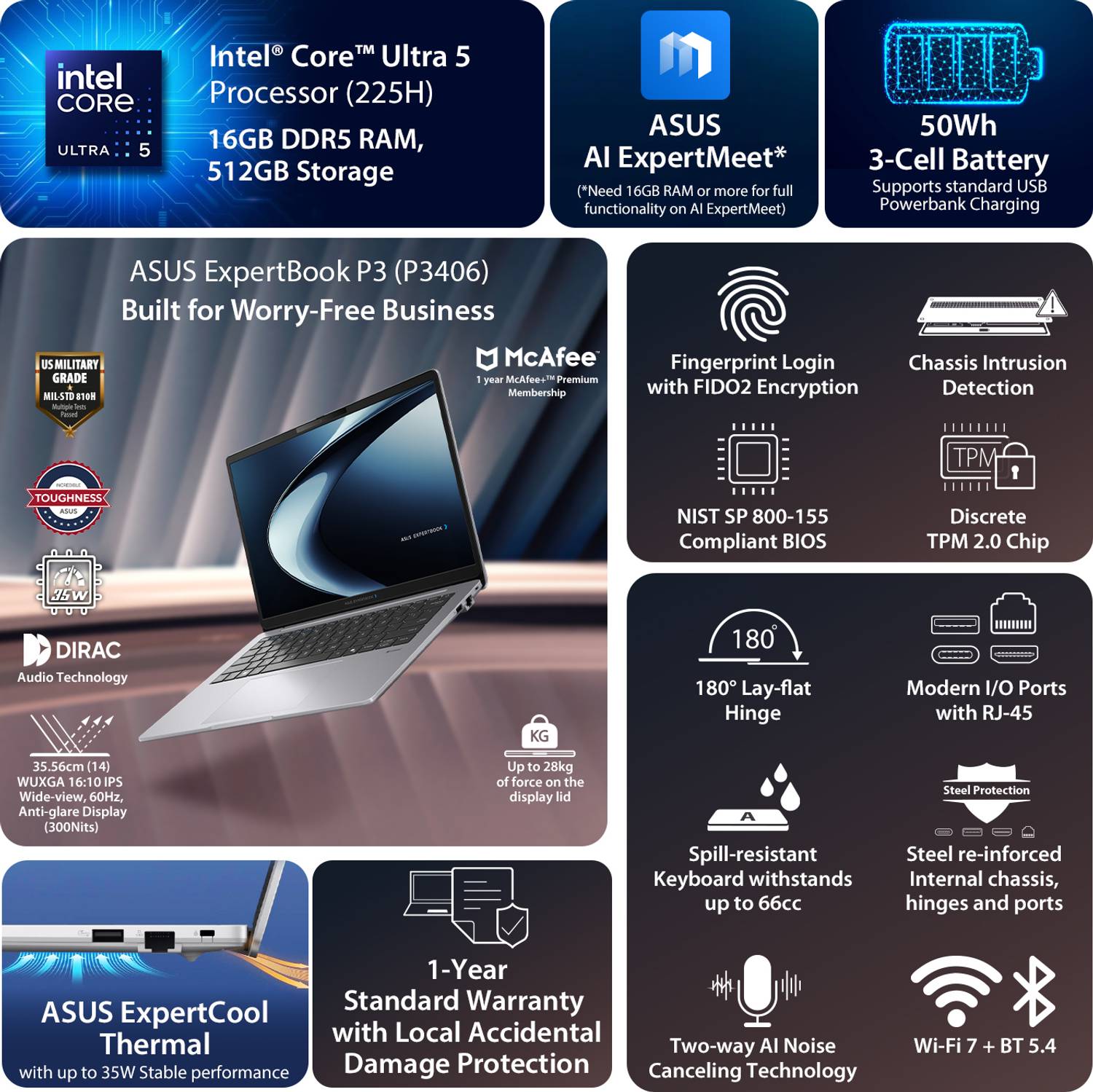 ASUS ExpertBook P3 AI PC Intel Core Ultra 5 225H 16GB/512GB SSD - Image 2