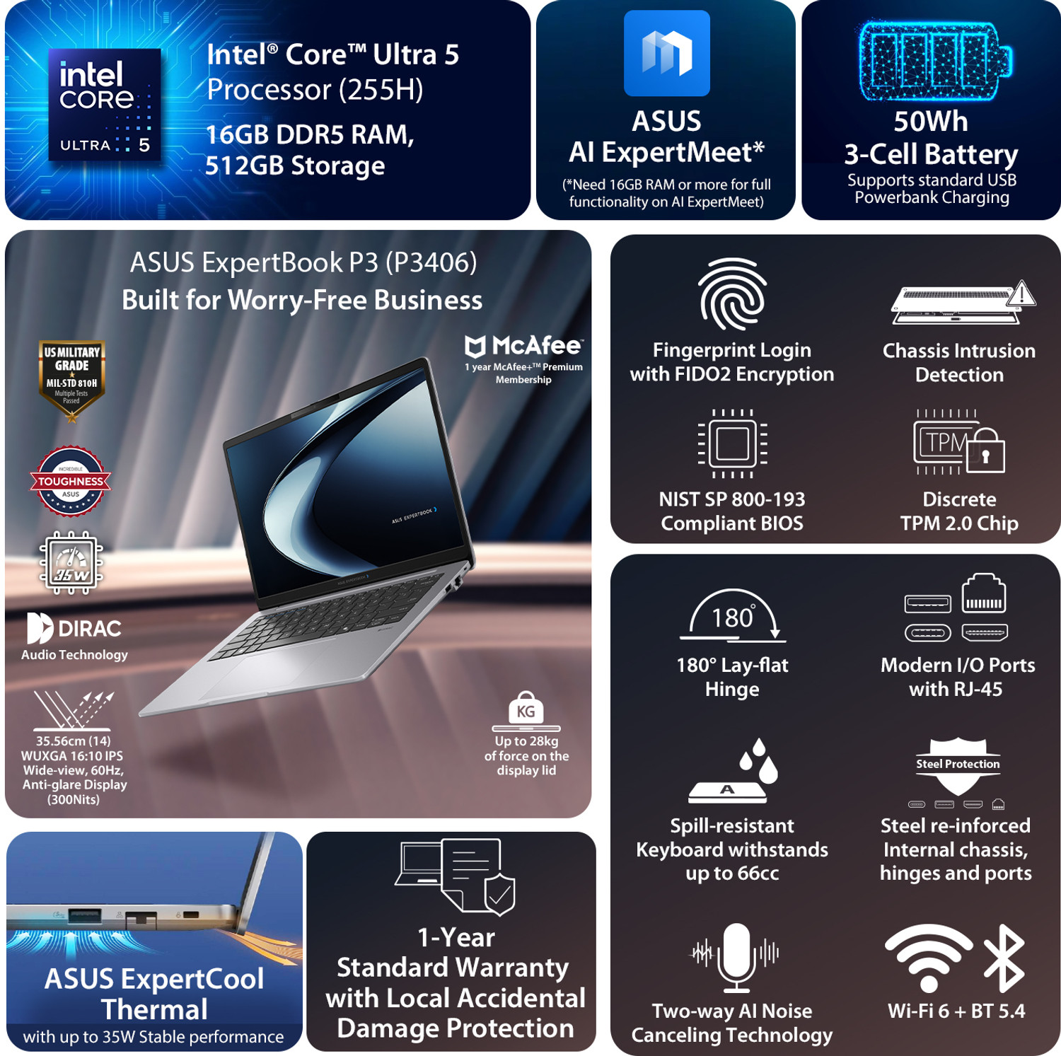 Image of ASUS ExpertBook P3 Intel Core Ultra 5 225H - (16 GB /512 GB SSD /Windows 11 Home) P3406CCAP-LY1005WS Laptop