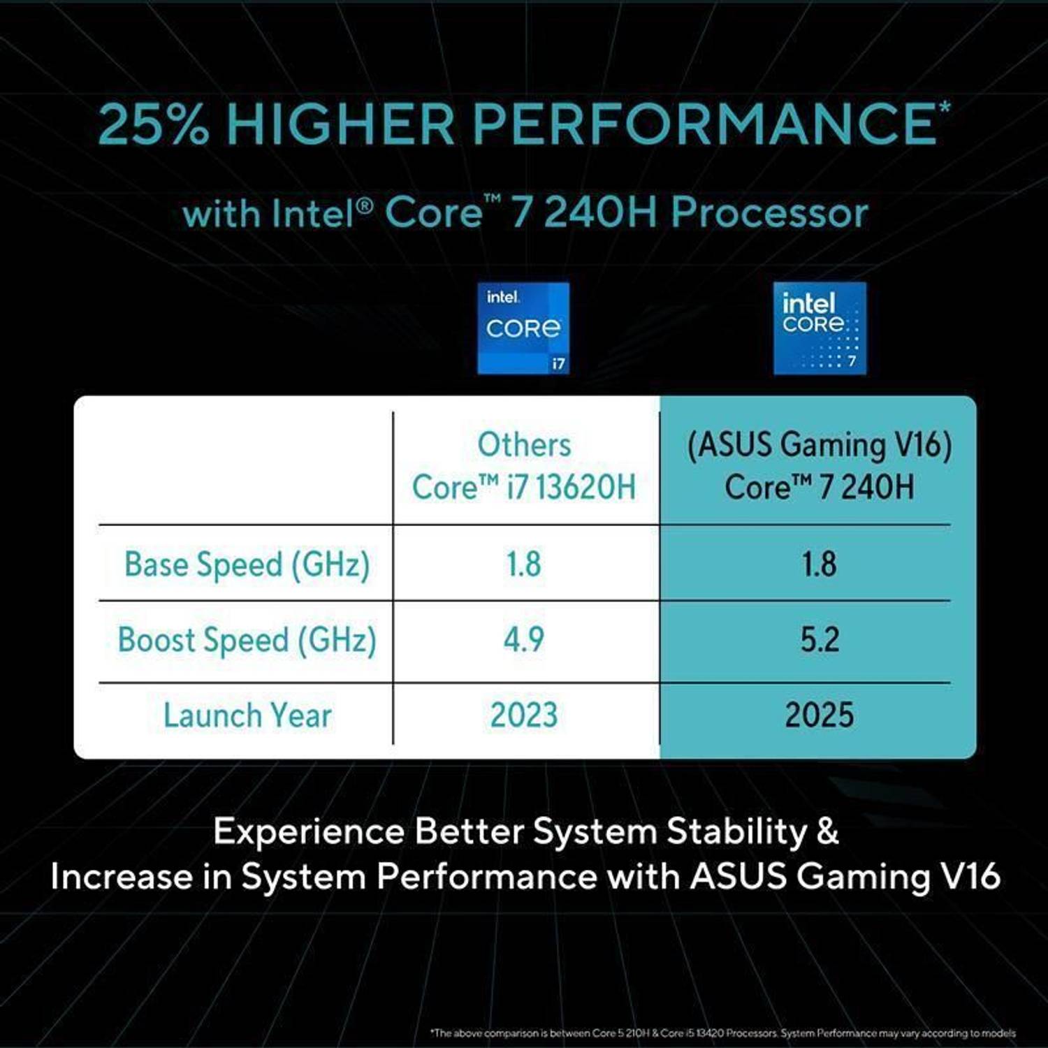 ASUS Gaming V16 2025 i7 14th Gen 16GB 512GB SSD - Image 3