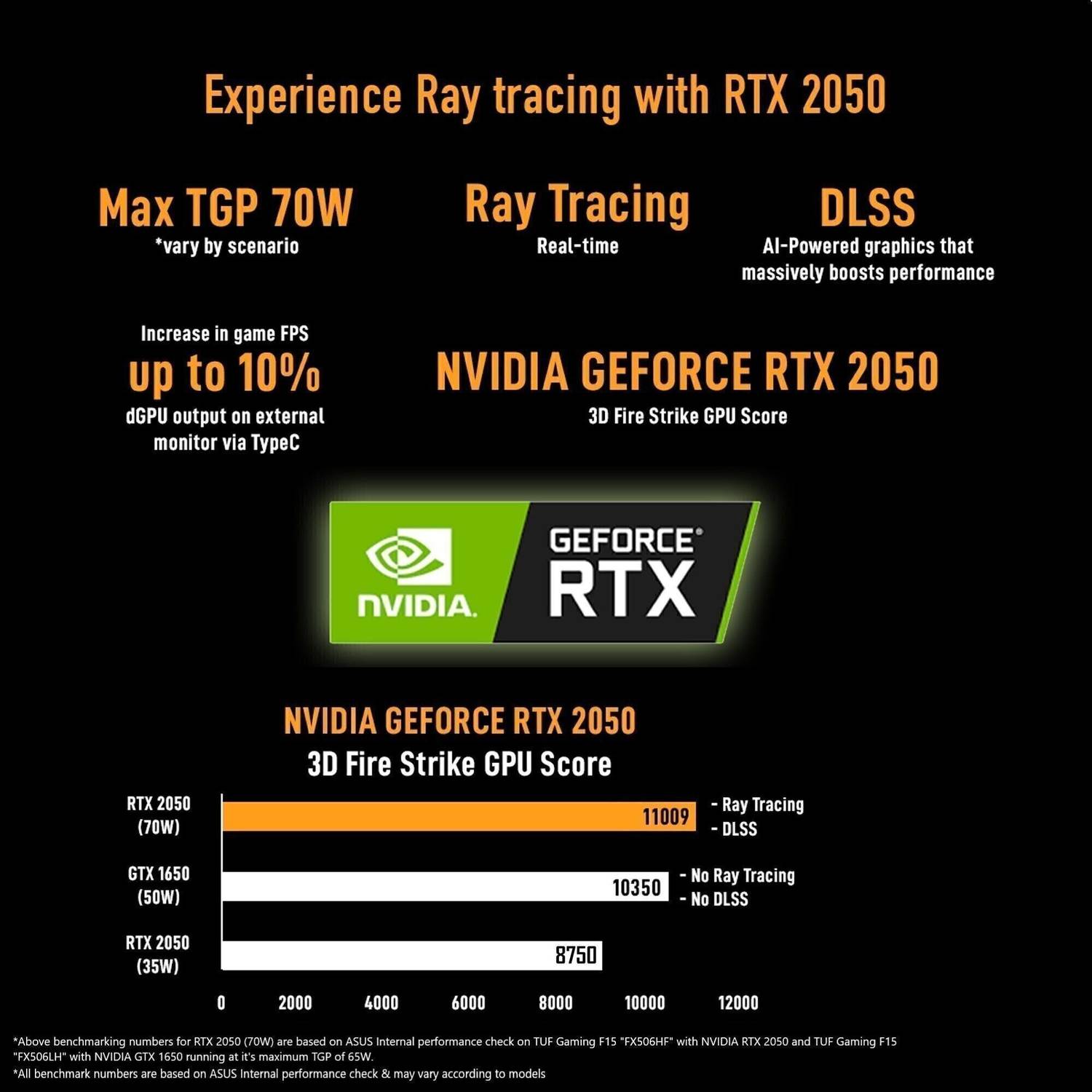 ASUS TUF Gaming F17 FX706HF-NY040W - Image 3